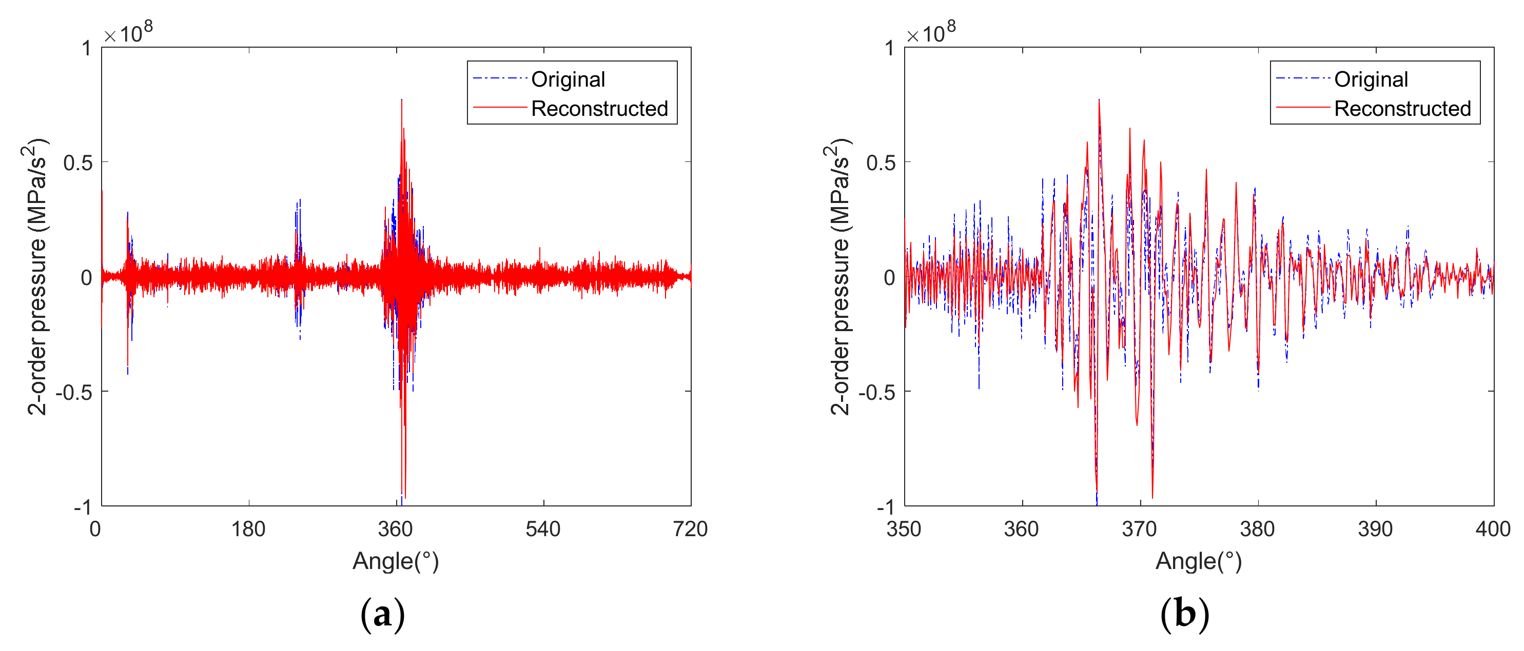 Machines 10 00594 g012 550