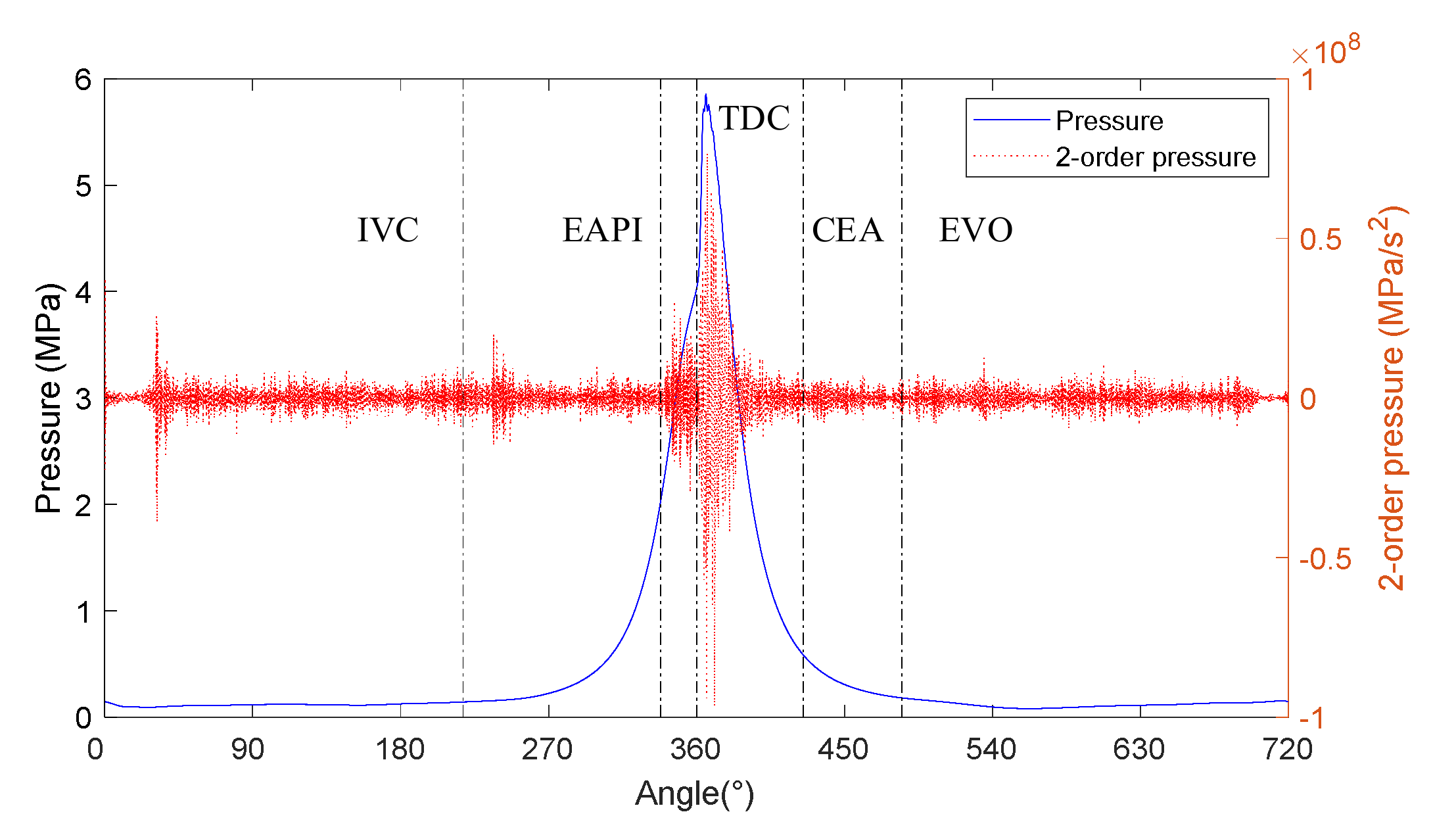 Machines 10 00594 g013 550