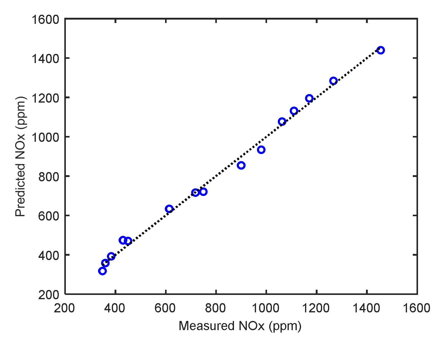 Machines 10 00594 g014 550