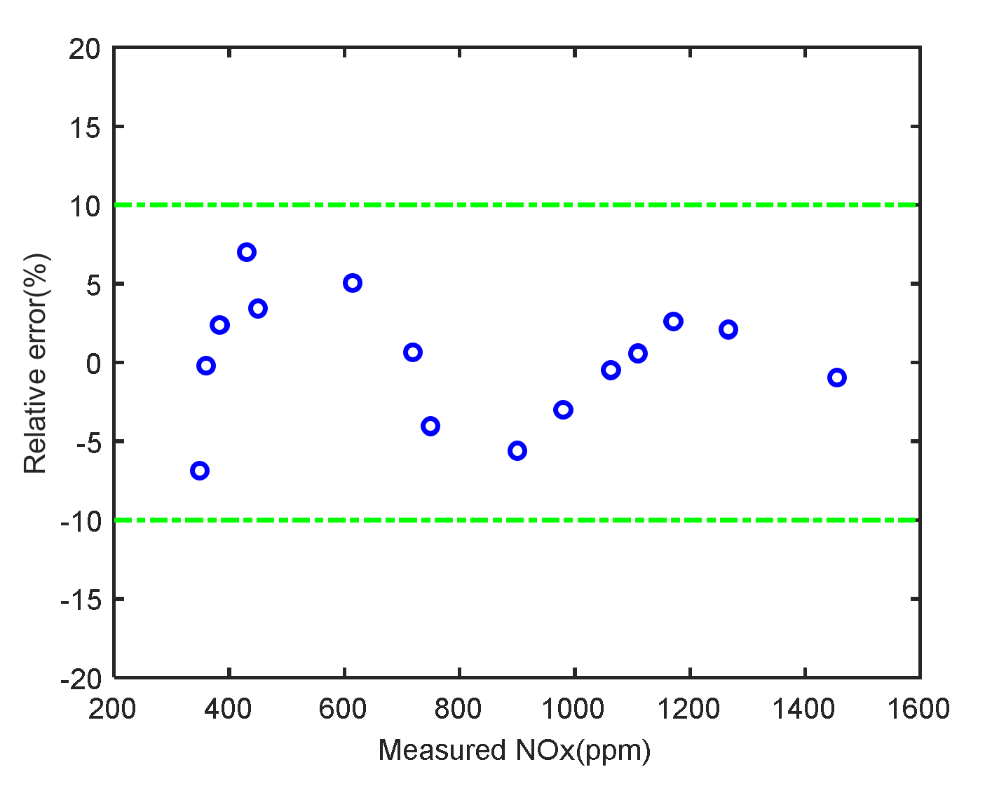 Machines 10 00594 g015 550
