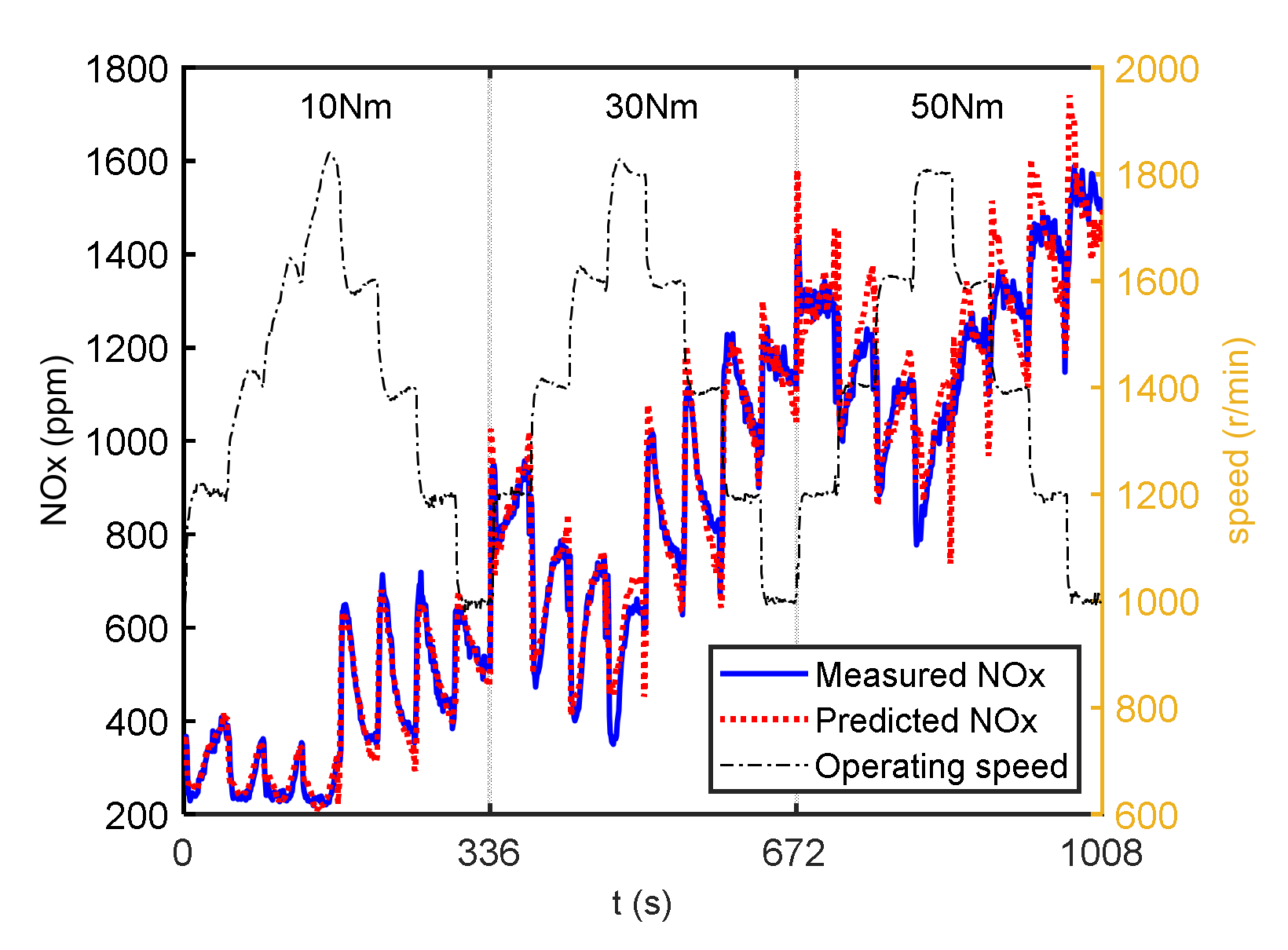 Machines 10 00594 g016 550