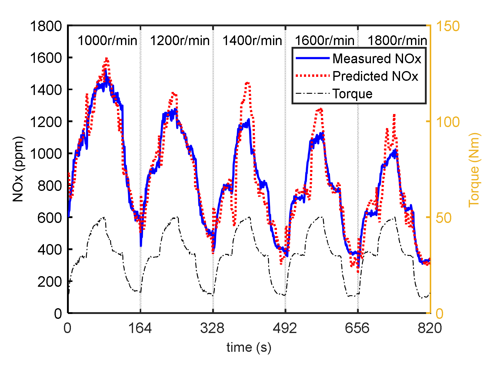 Machines 10 00594 g017 550