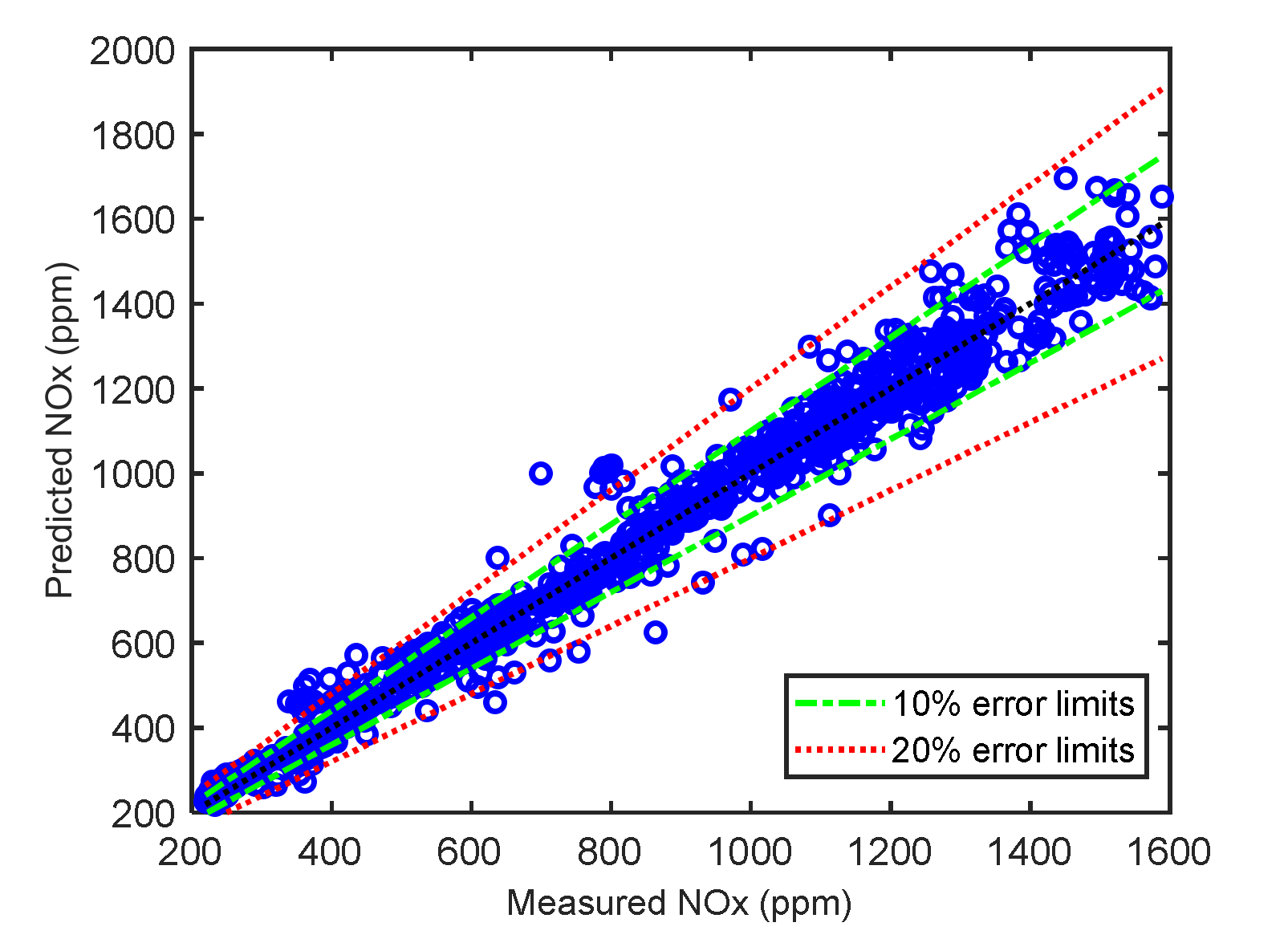 Machines 10 00594 g018 550