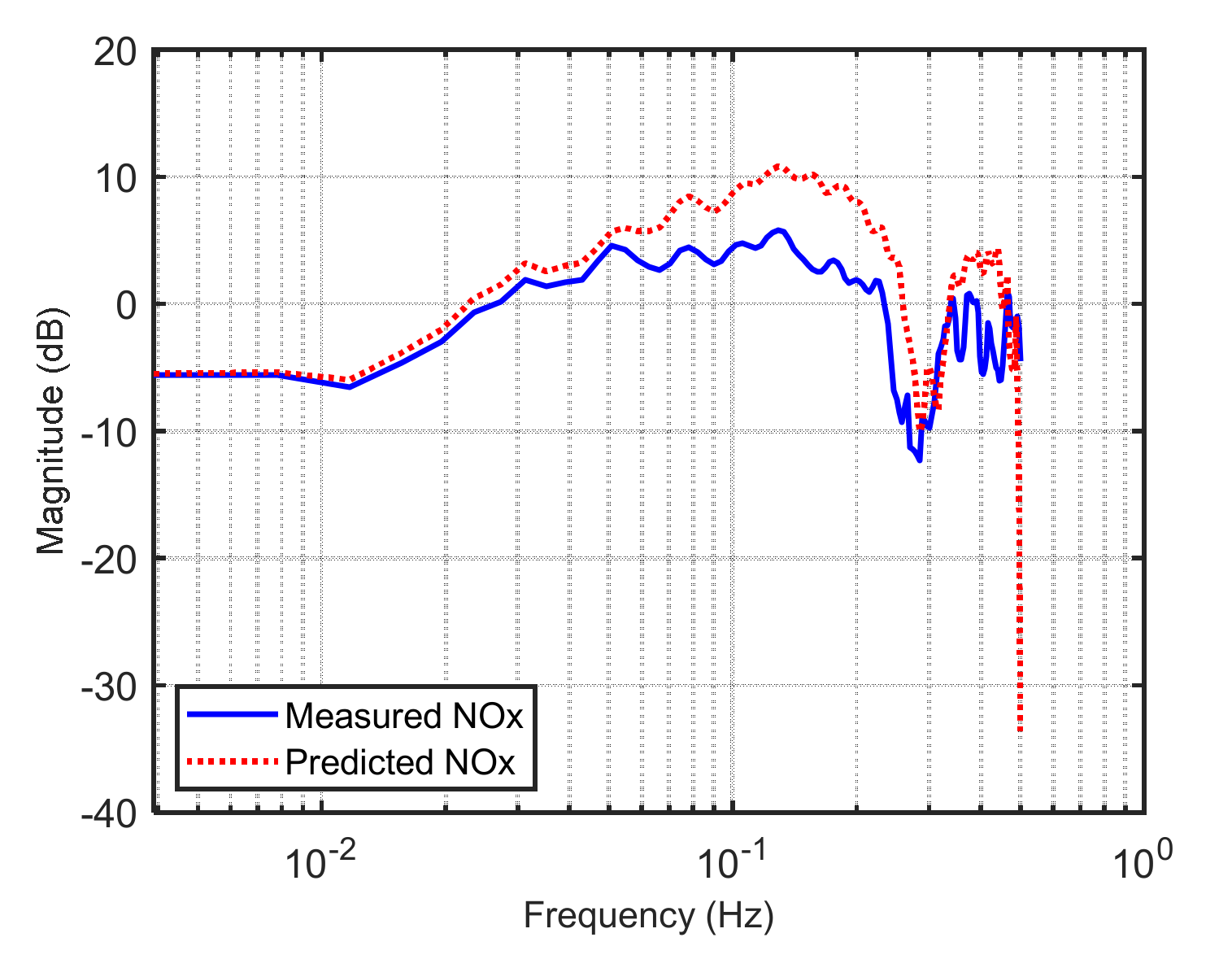 Machines 10 00594 g019 550
