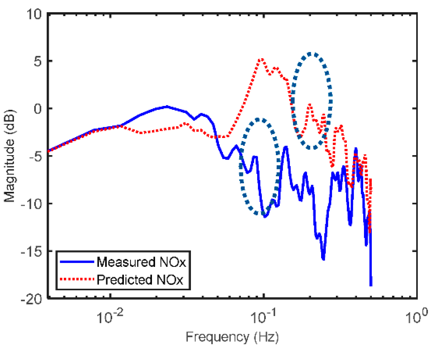 Machines 10 00594 g021 550