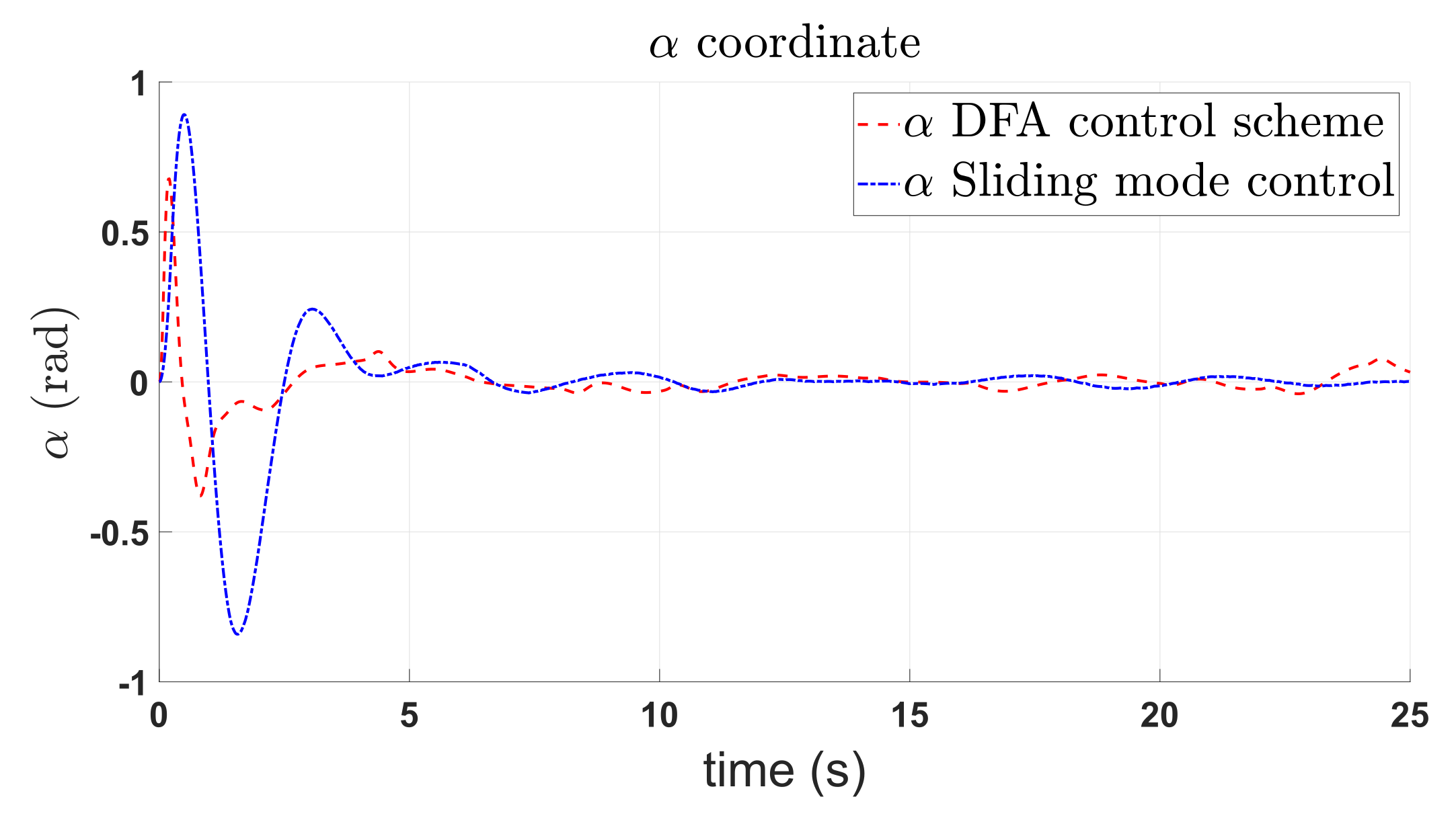 Machines 10 00595 g005