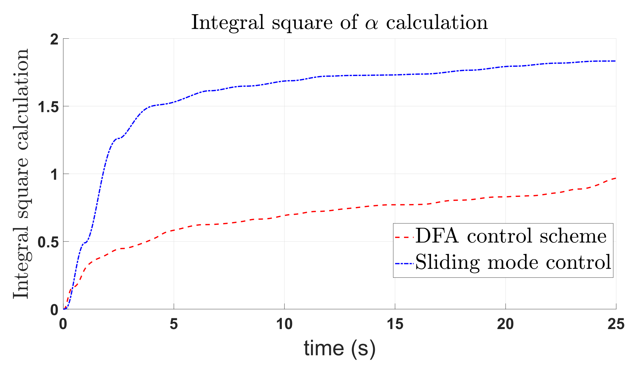 Machines 10 00595 g006