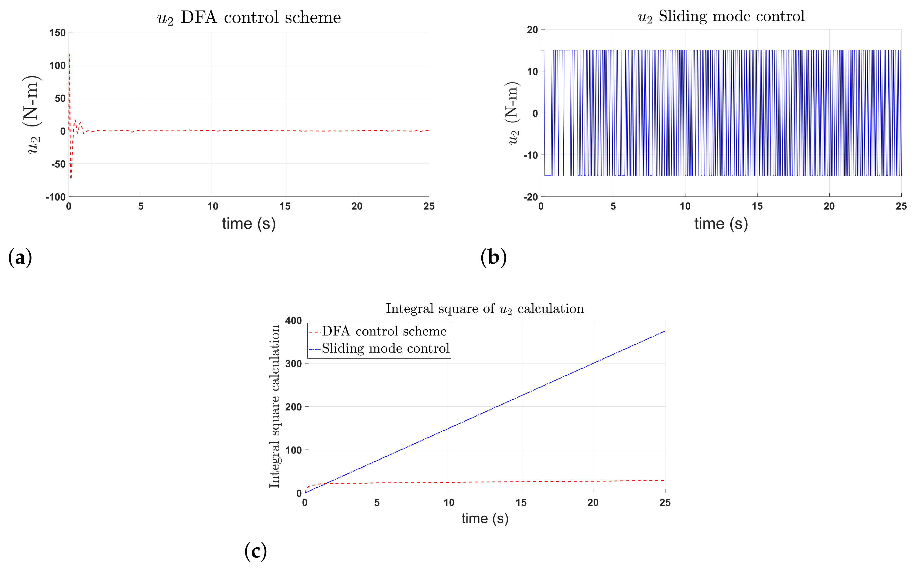Machines 10 00595 g007