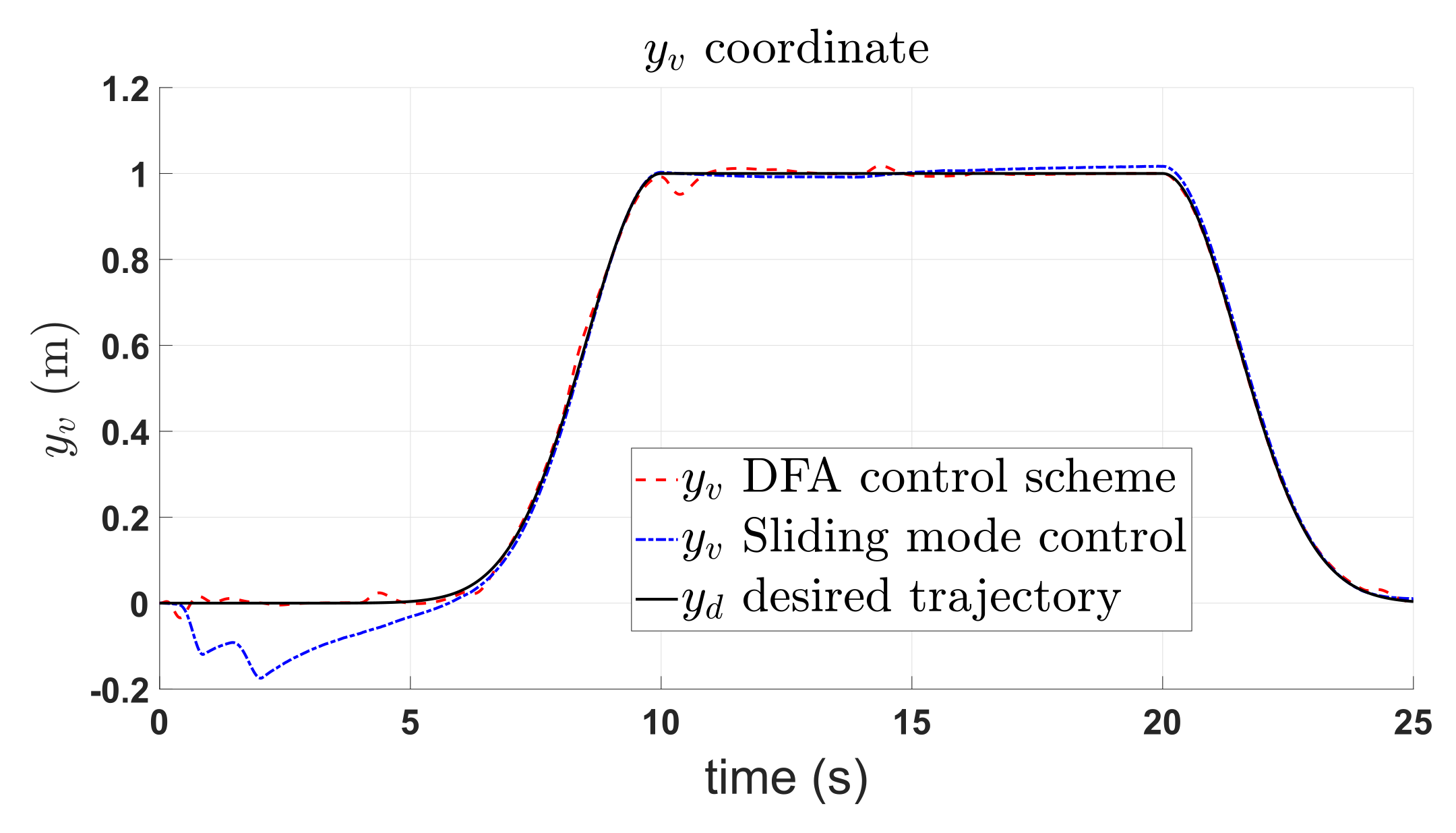 Machines 10 00595 g008