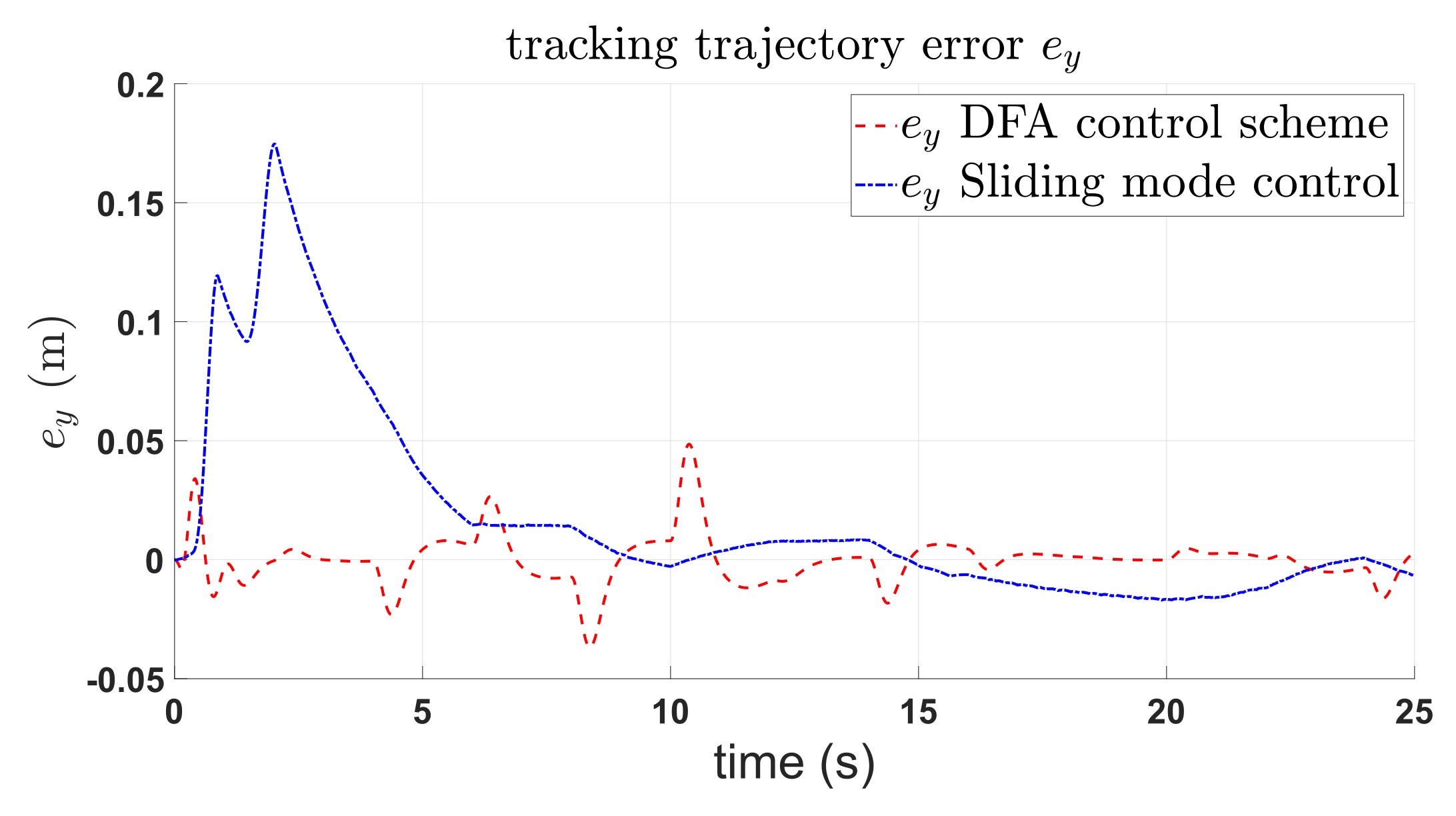 Machines 10 00595 g009