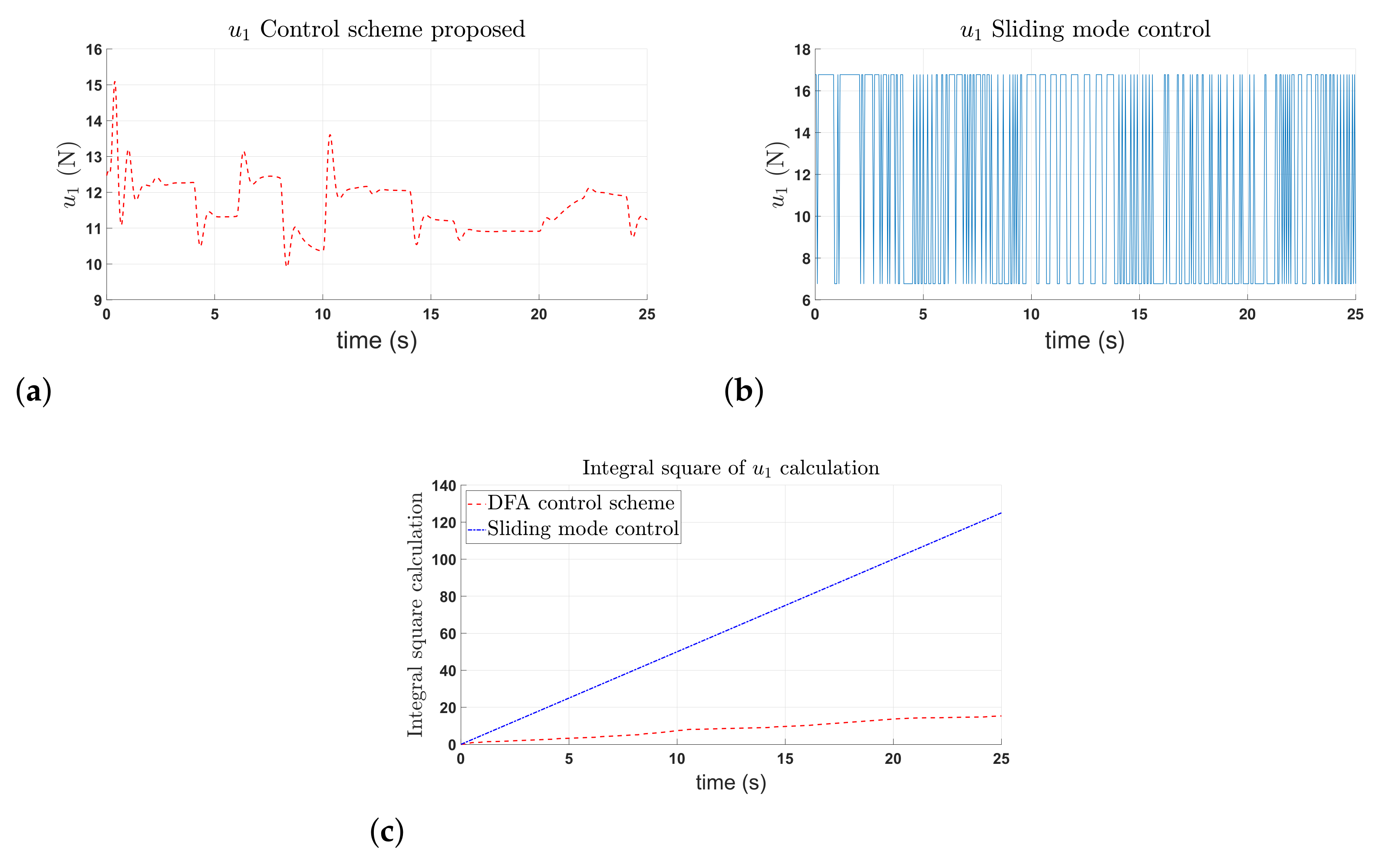 Machines 10 00595 g010