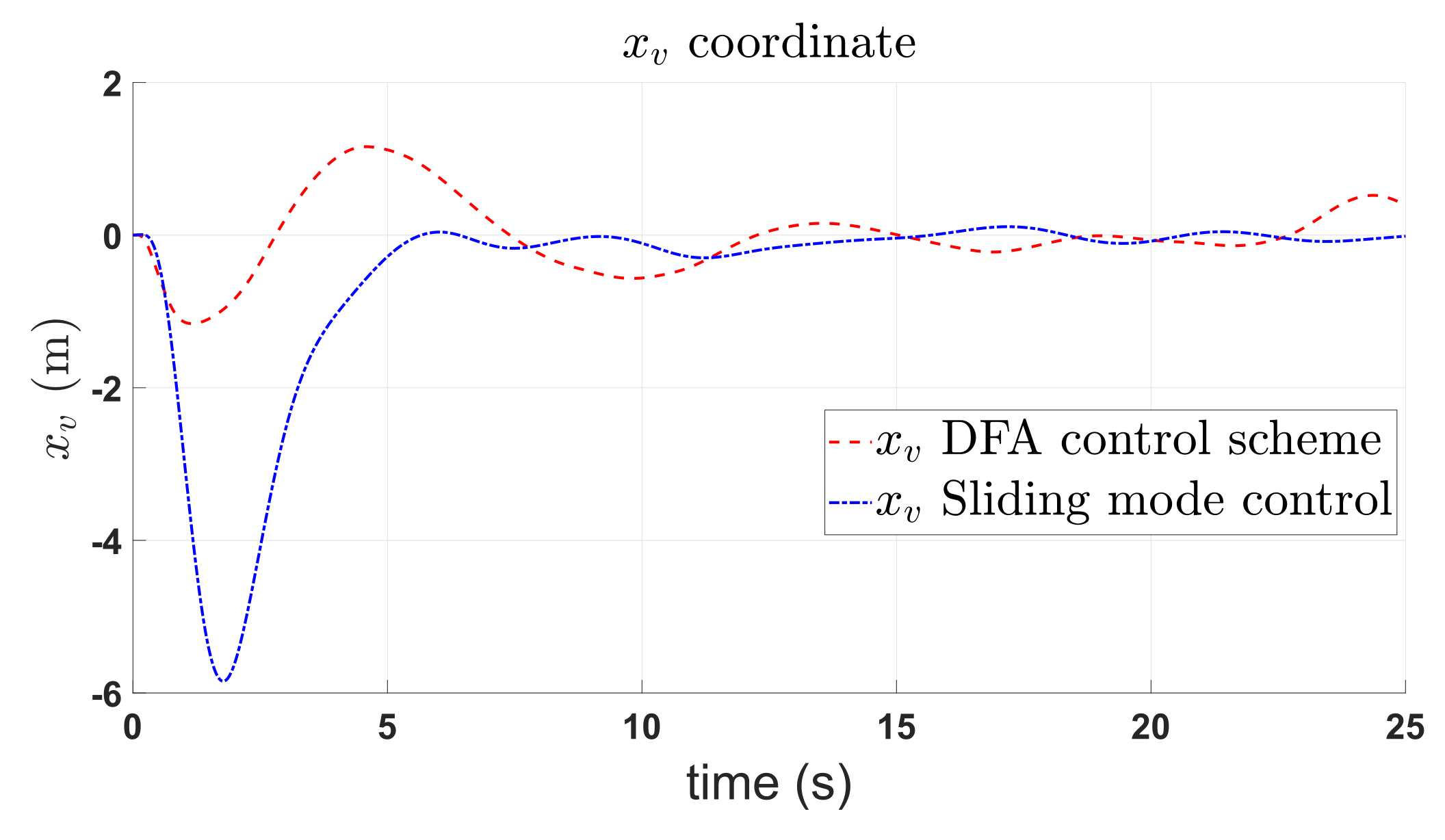 Machines 10 00595 g011