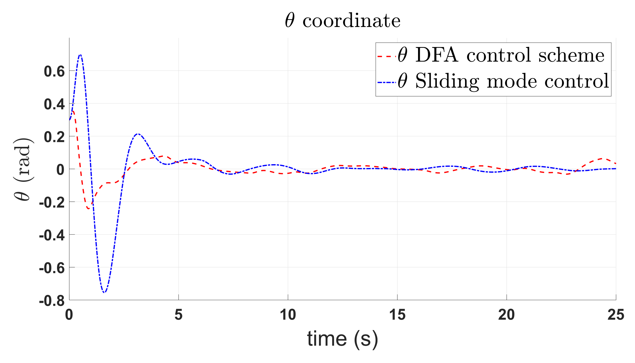 Machines 10 00595 g012