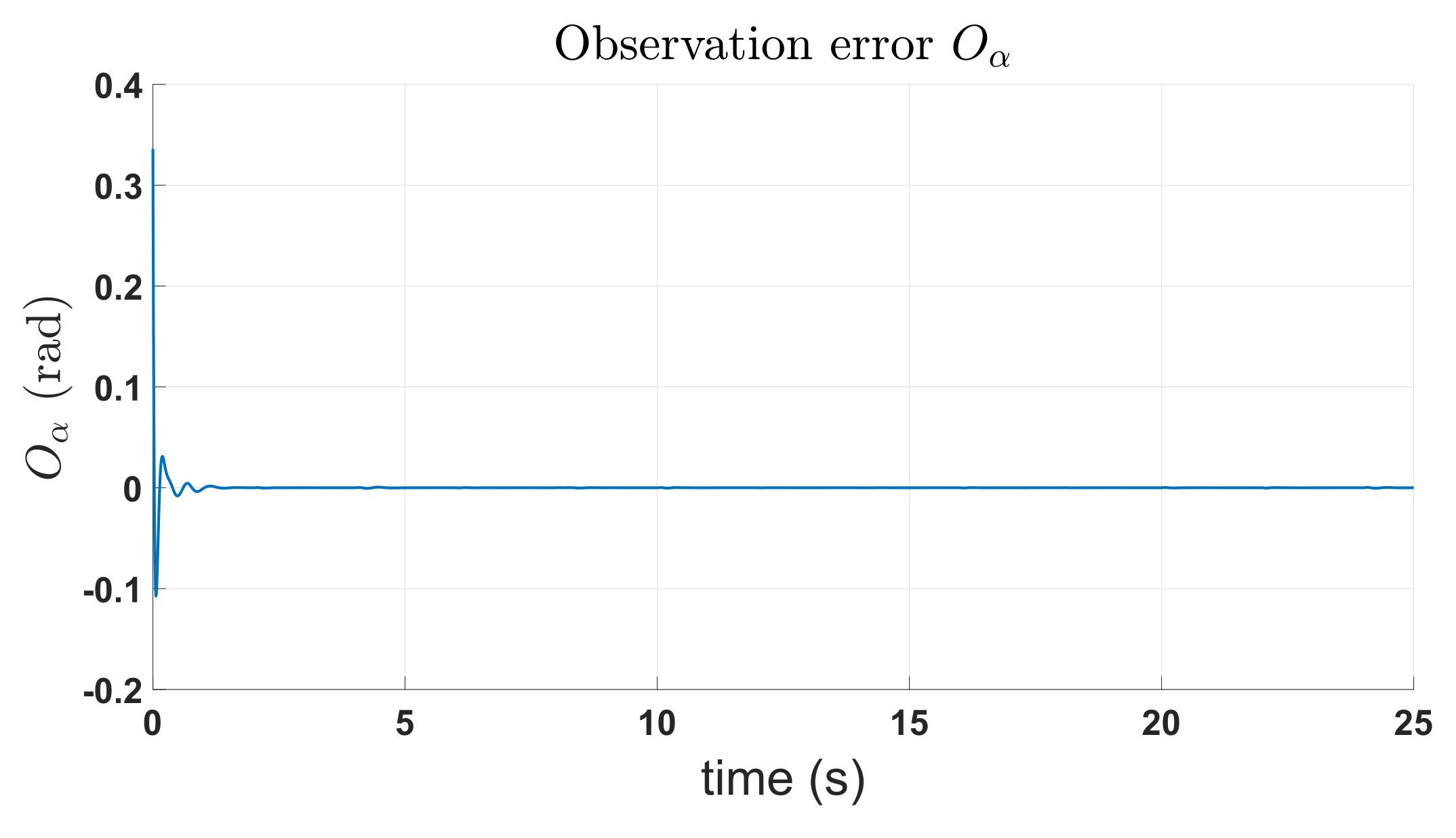 Machines 10 00595 g013