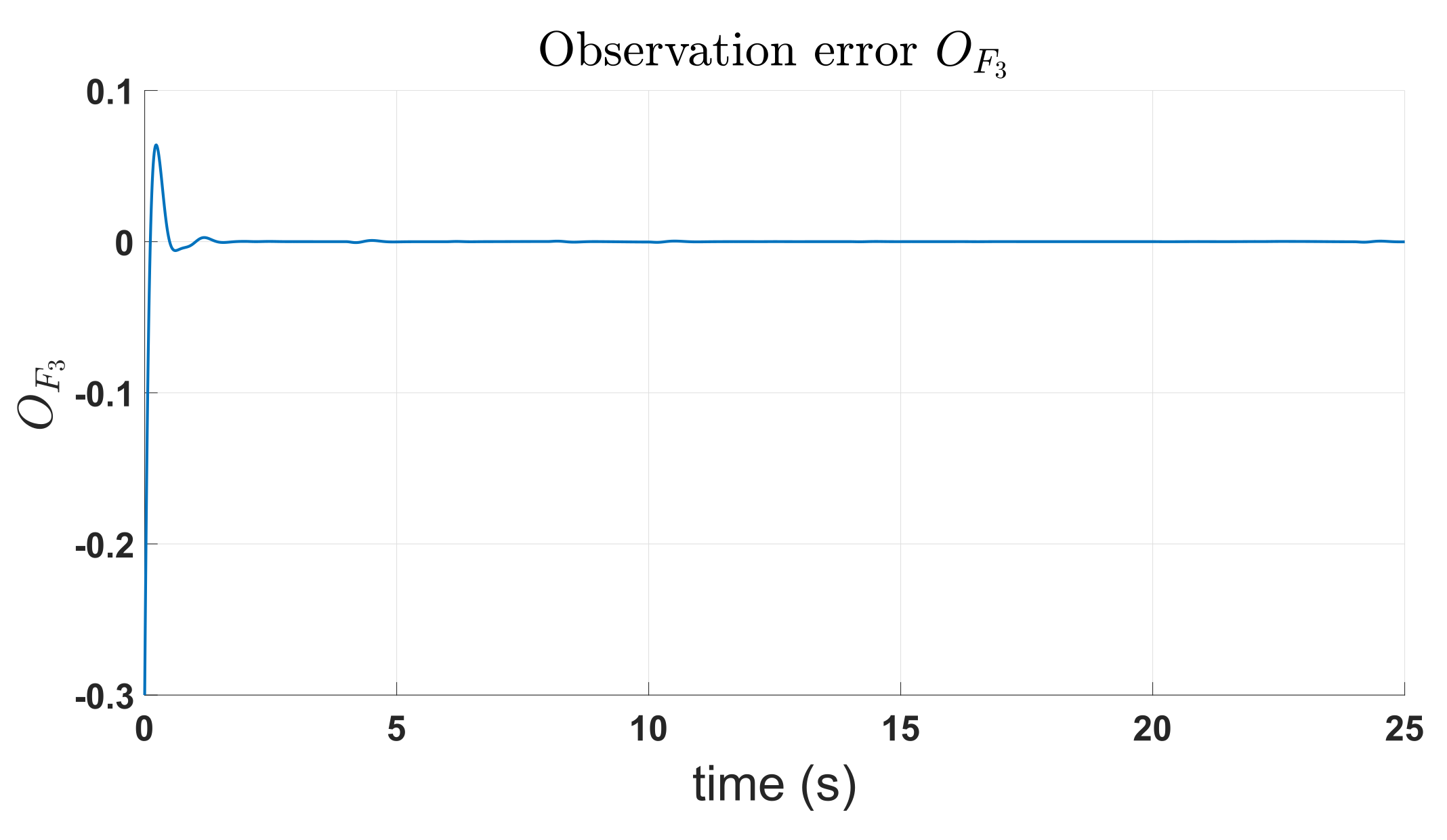 Machines 10 00595 g015