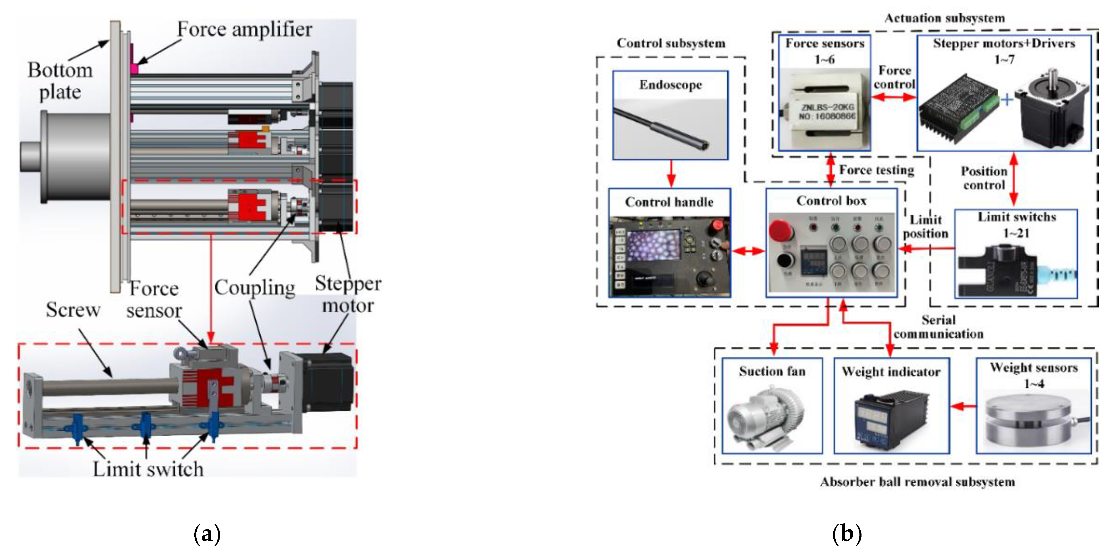 Machines 10 00596 g010 Machines 10 00596 g010