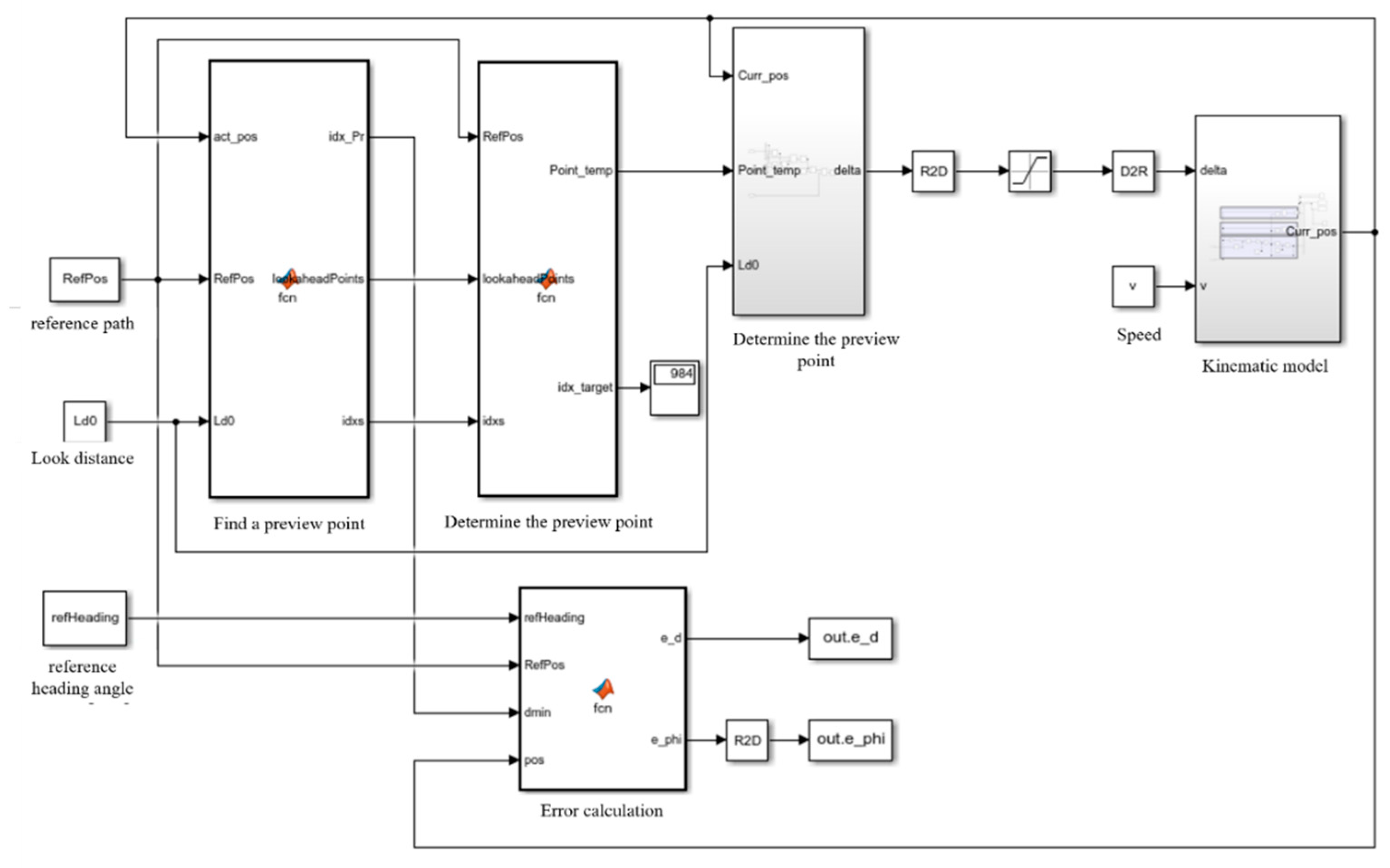 Machines 10 00597 g005 550