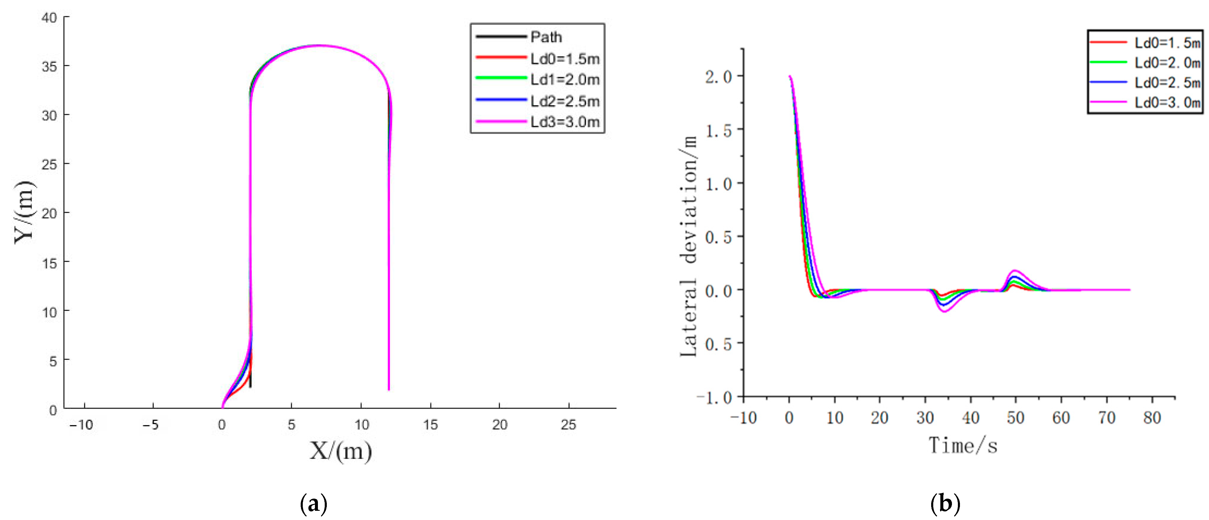 Machines 10 00597 g006 550