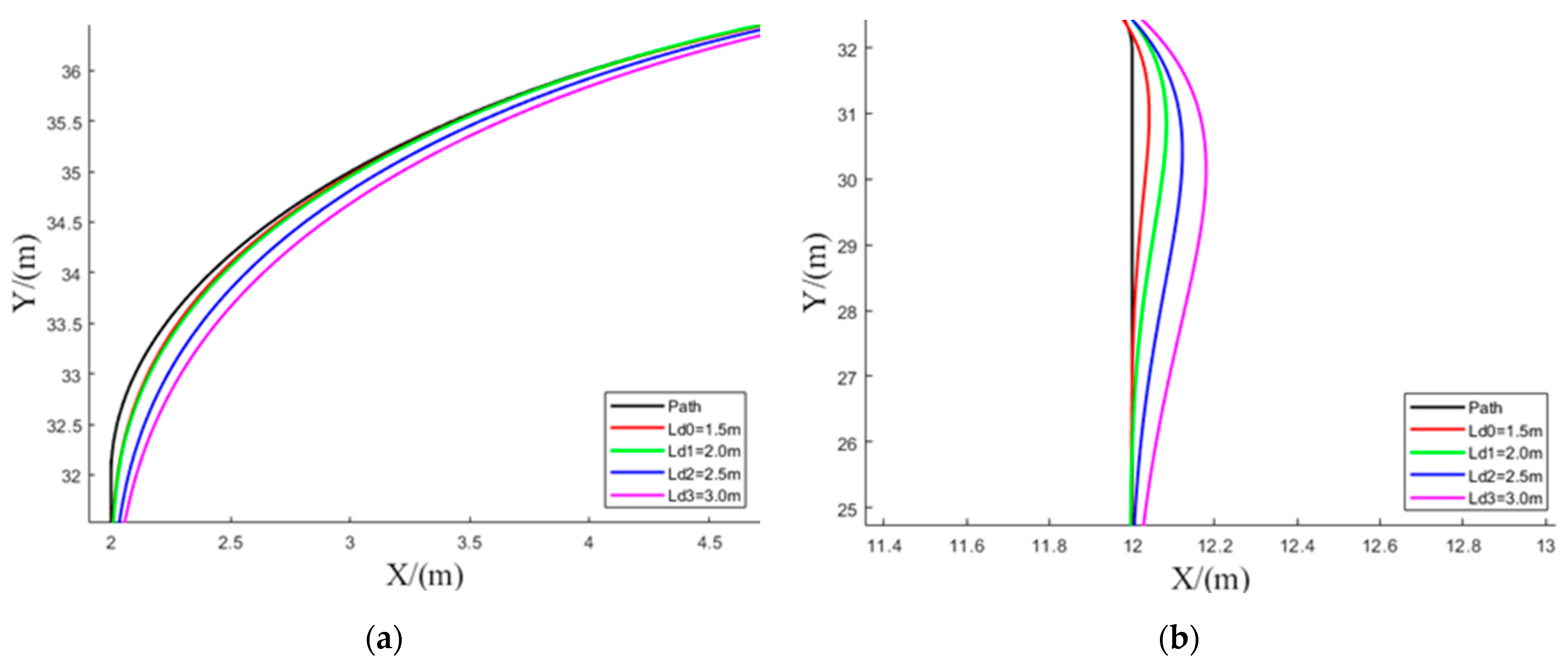Machines 10 00597 g007 550