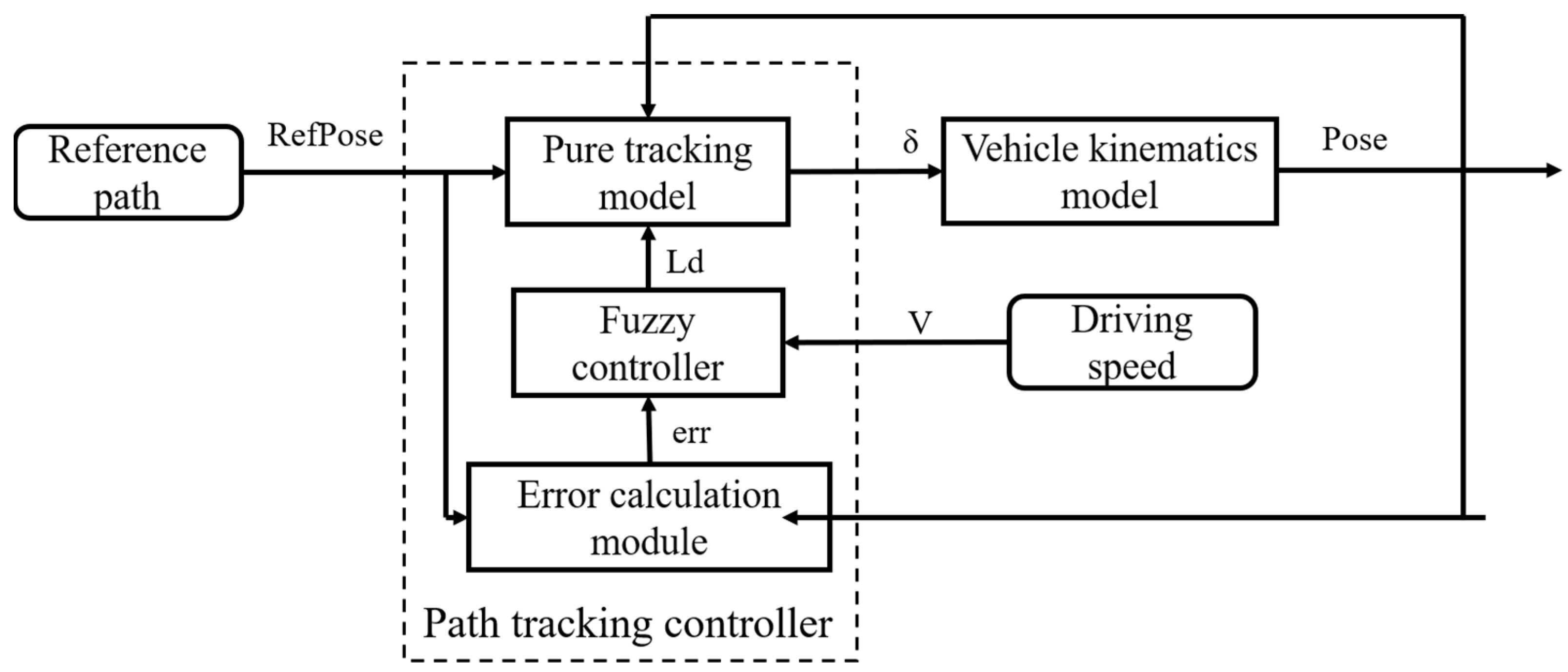 Machines 10 00597 g010 550