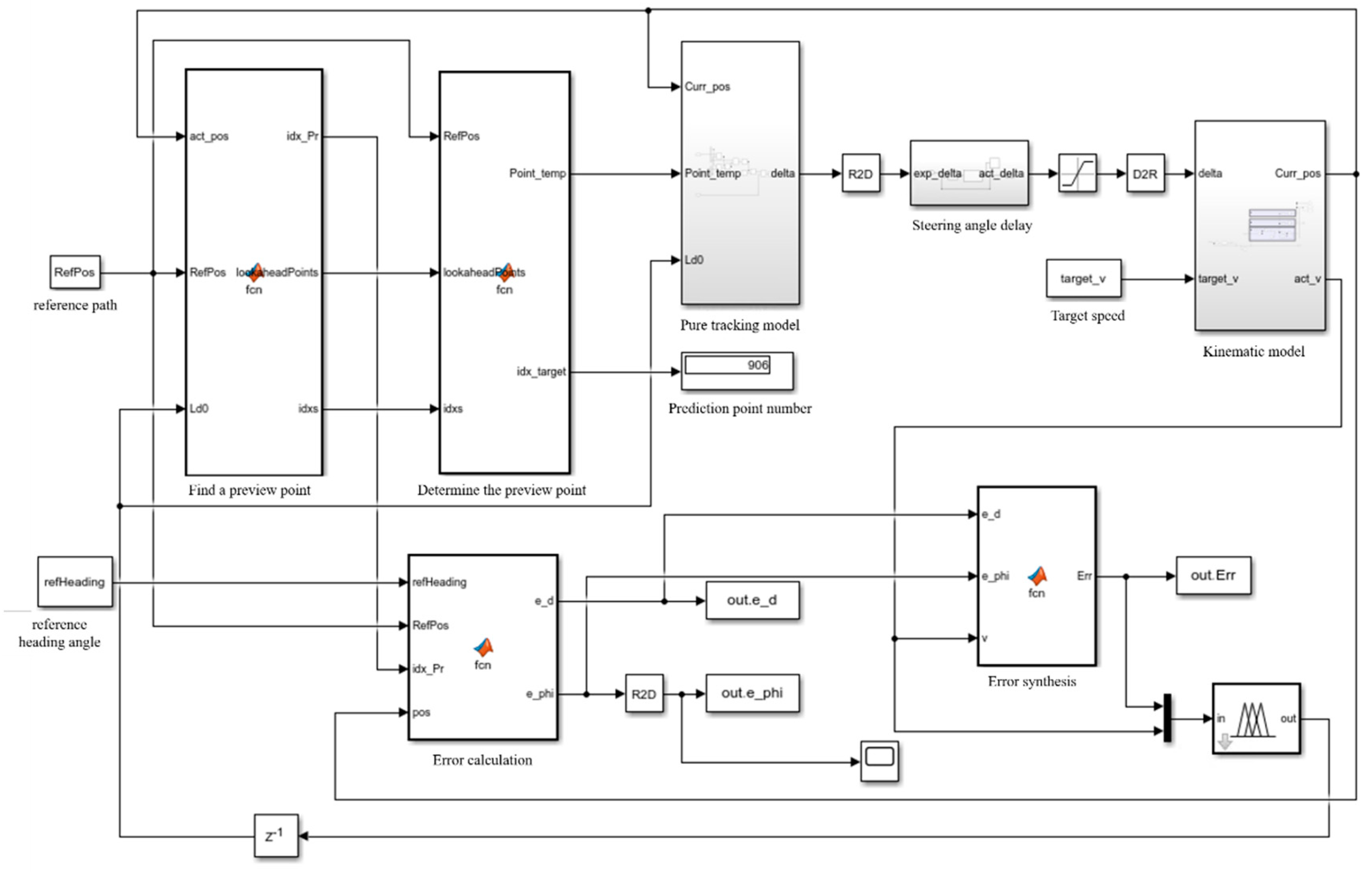 Machines 10 00597 g011 550