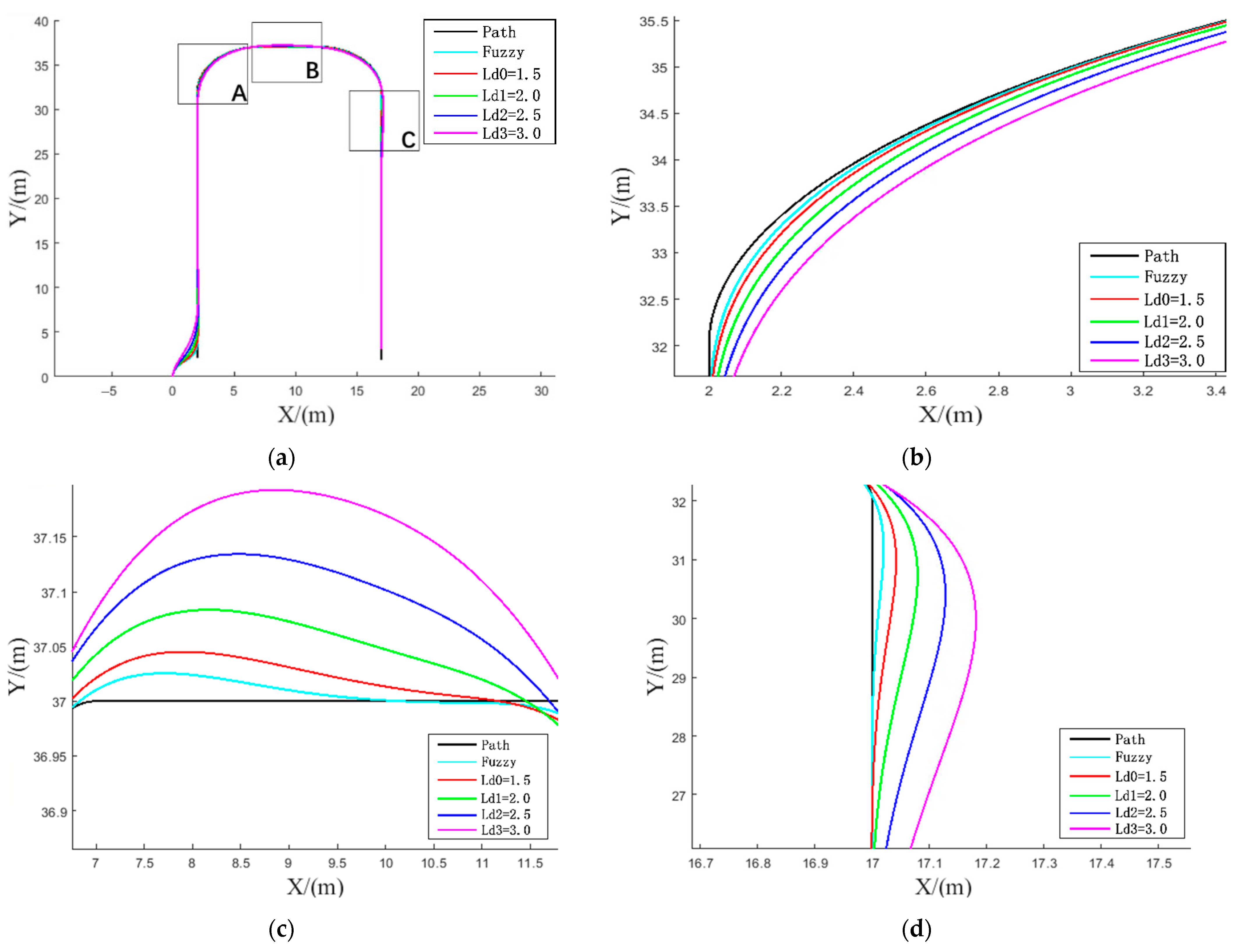 Machines 10 00597 g013 550