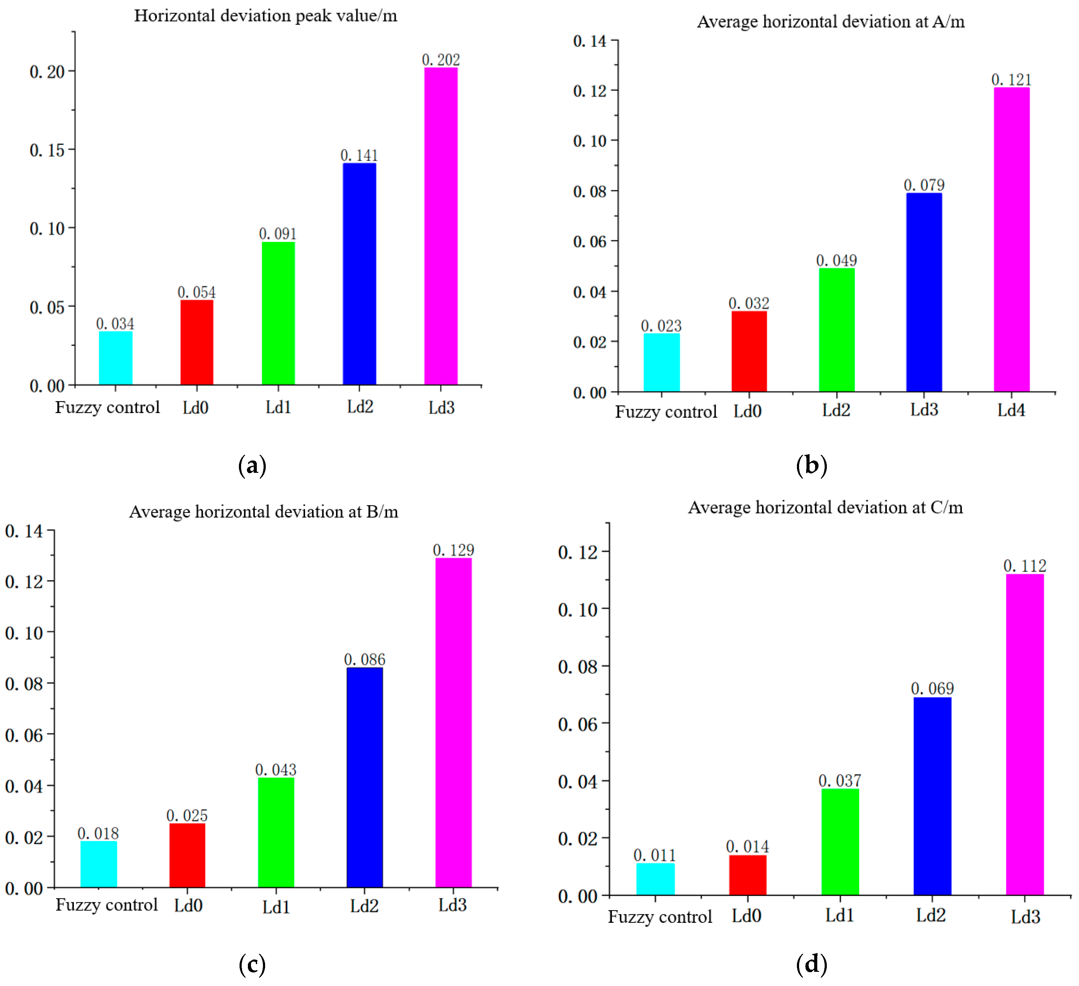 Machines 10 00597 g015 550