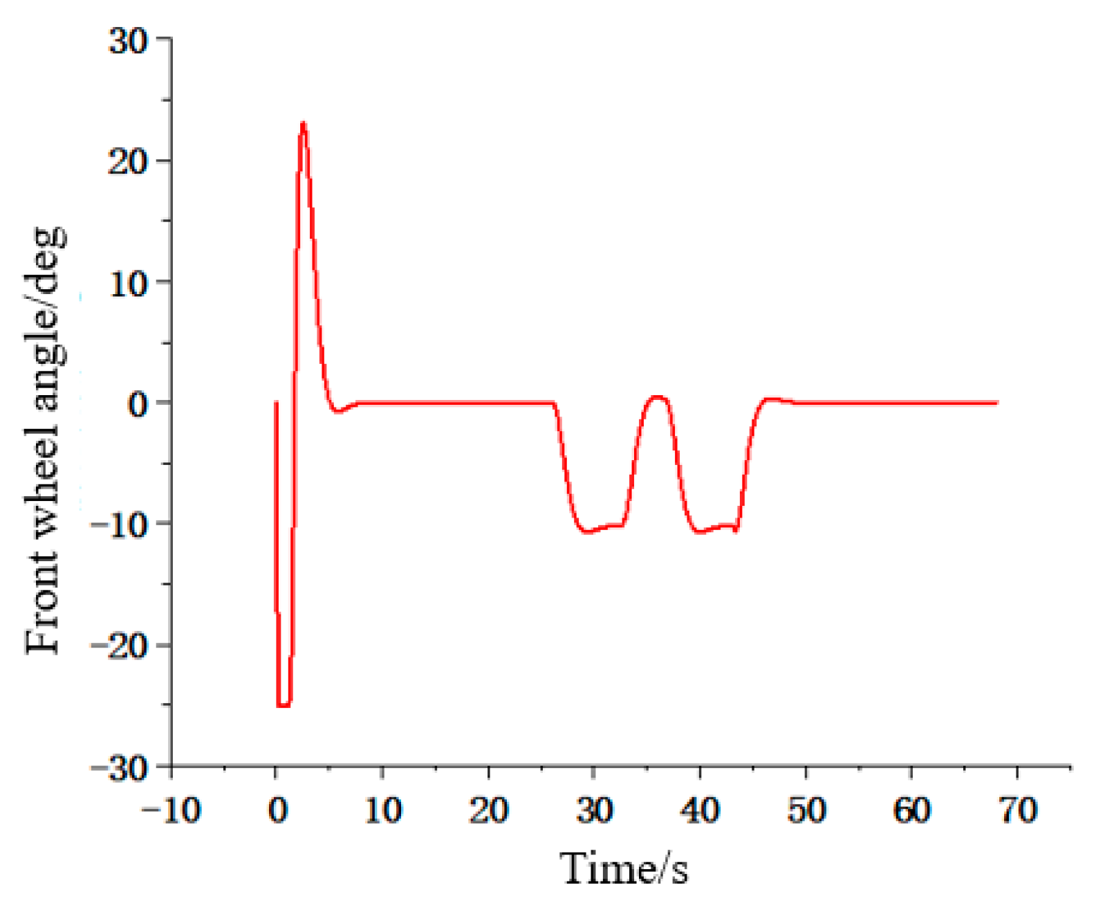 Machines 10 00597 g016 550