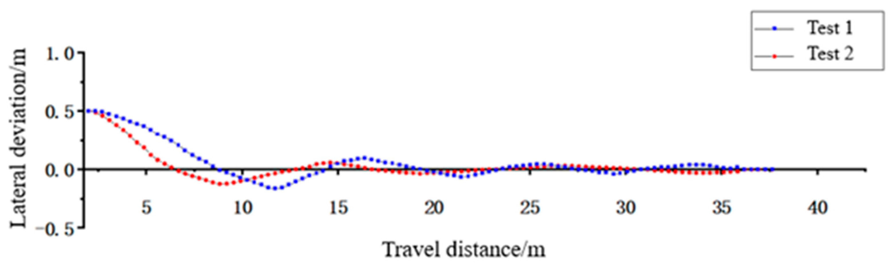 Machines 10 00597 g019 550