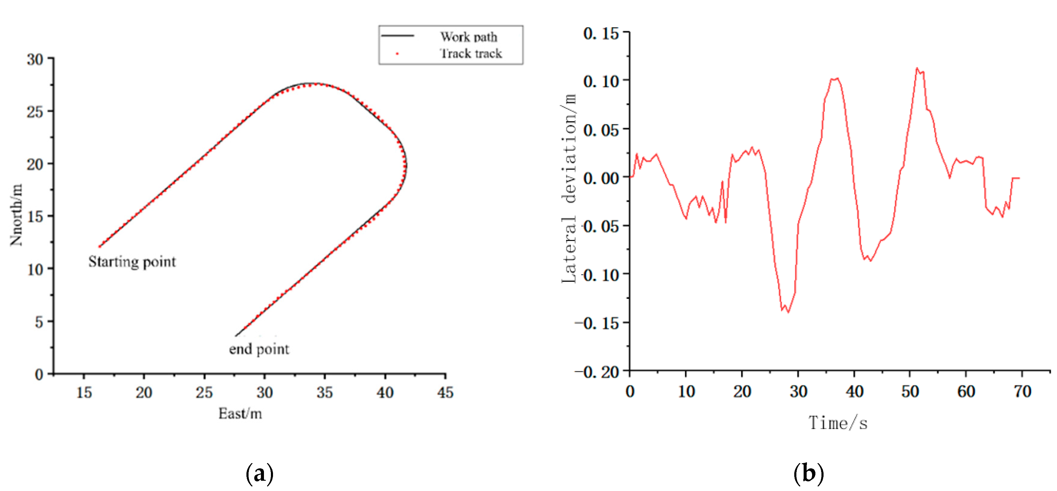 Machines 10 00597 g020 550