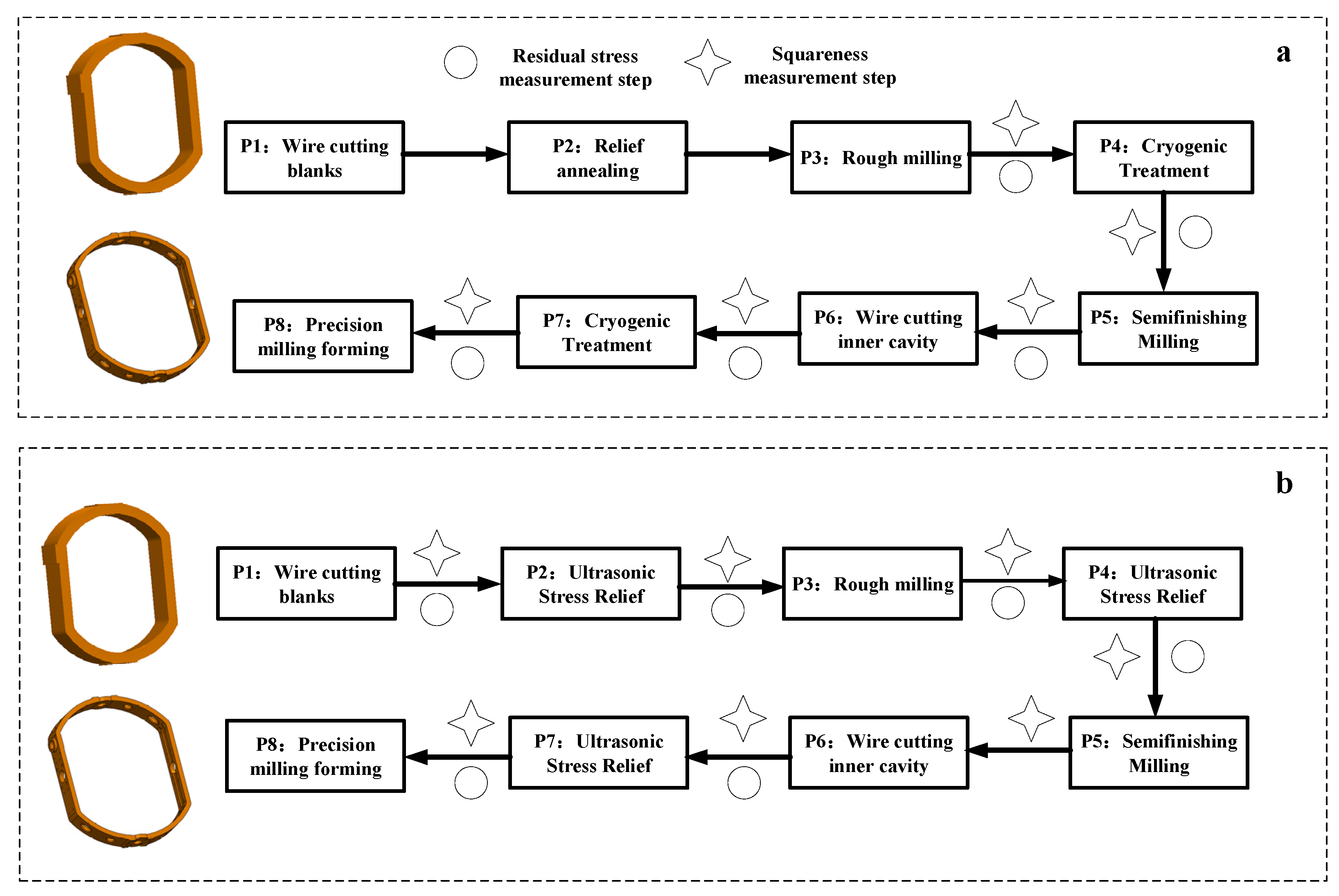 Machines 10 00598 g003 550