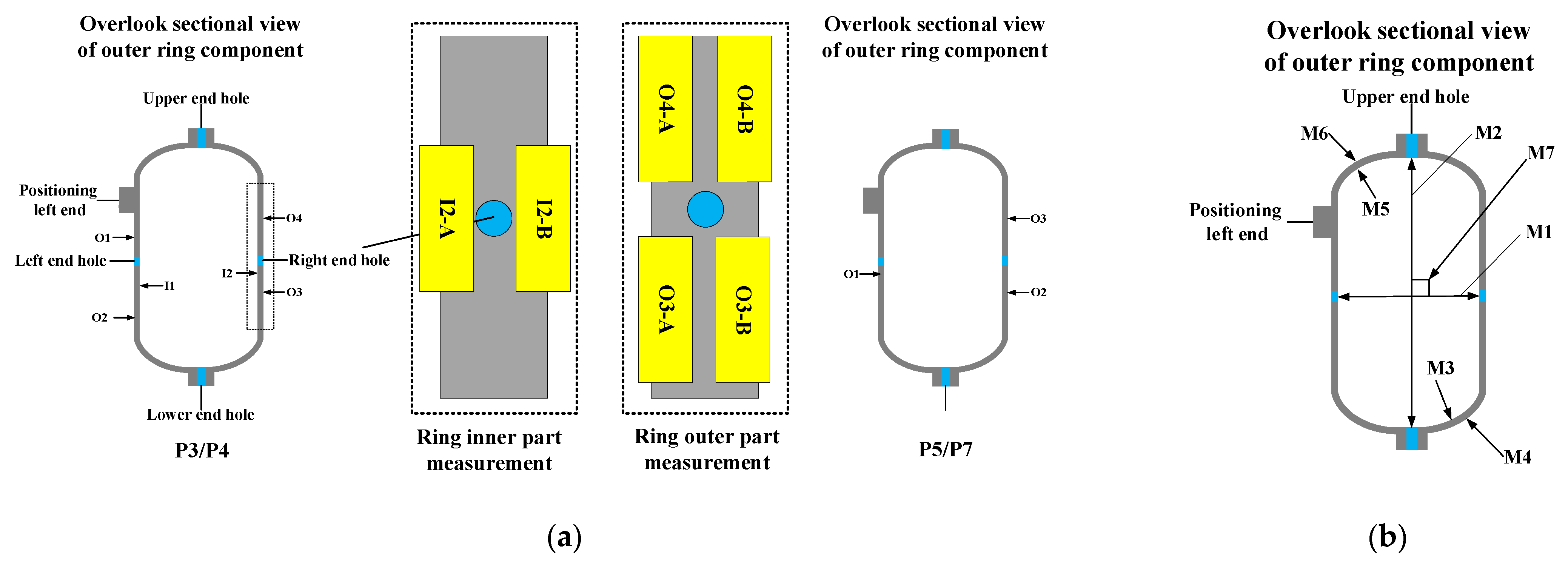Machines 10 00598 g004 550