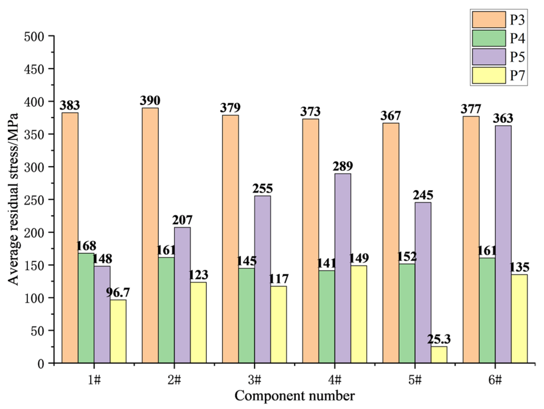 Machines 10 00598 g005 550