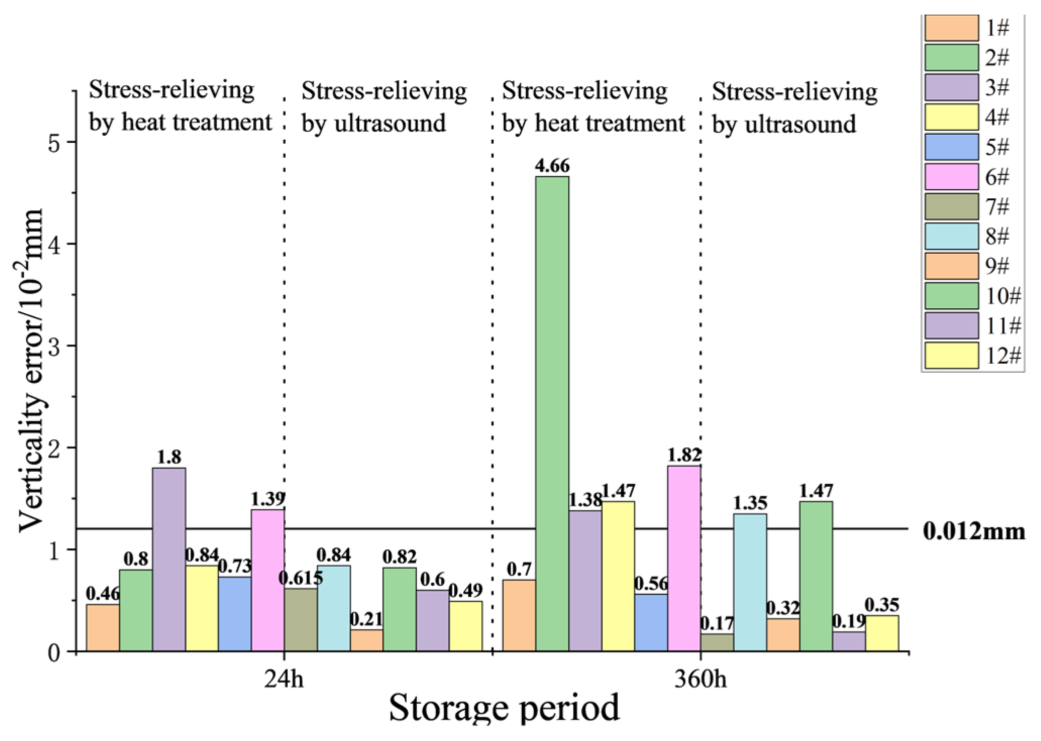Machines 10 00598 g010 550