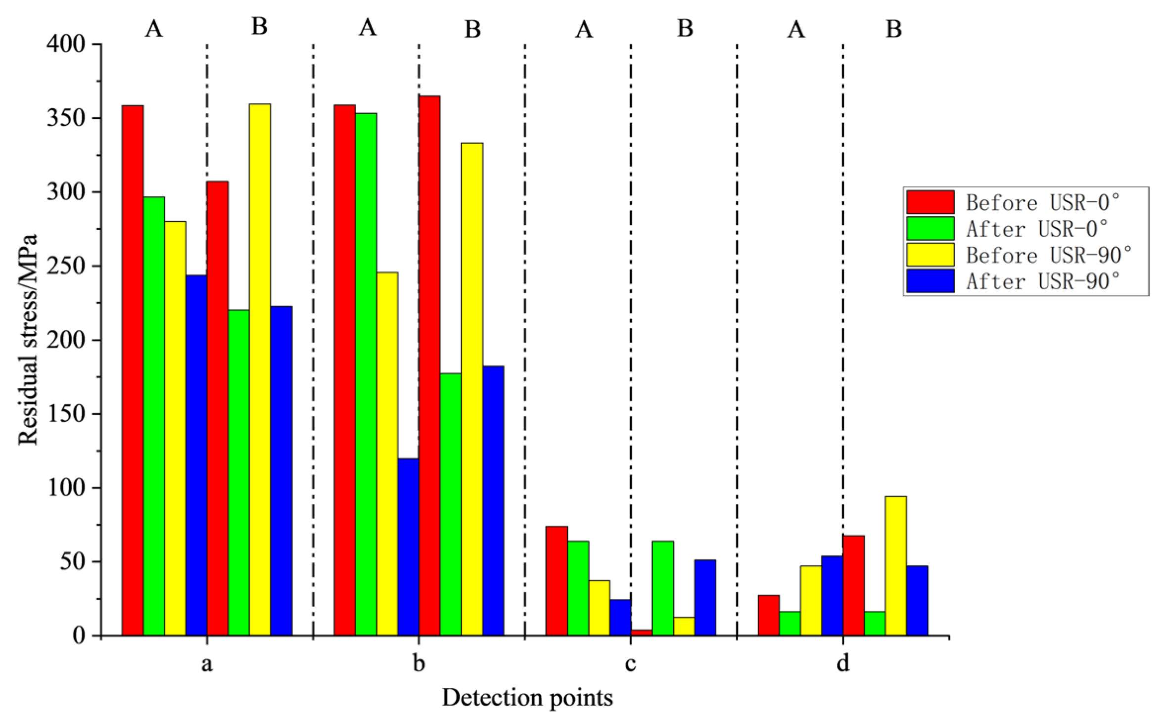 Machines 10 00598 g012 550
