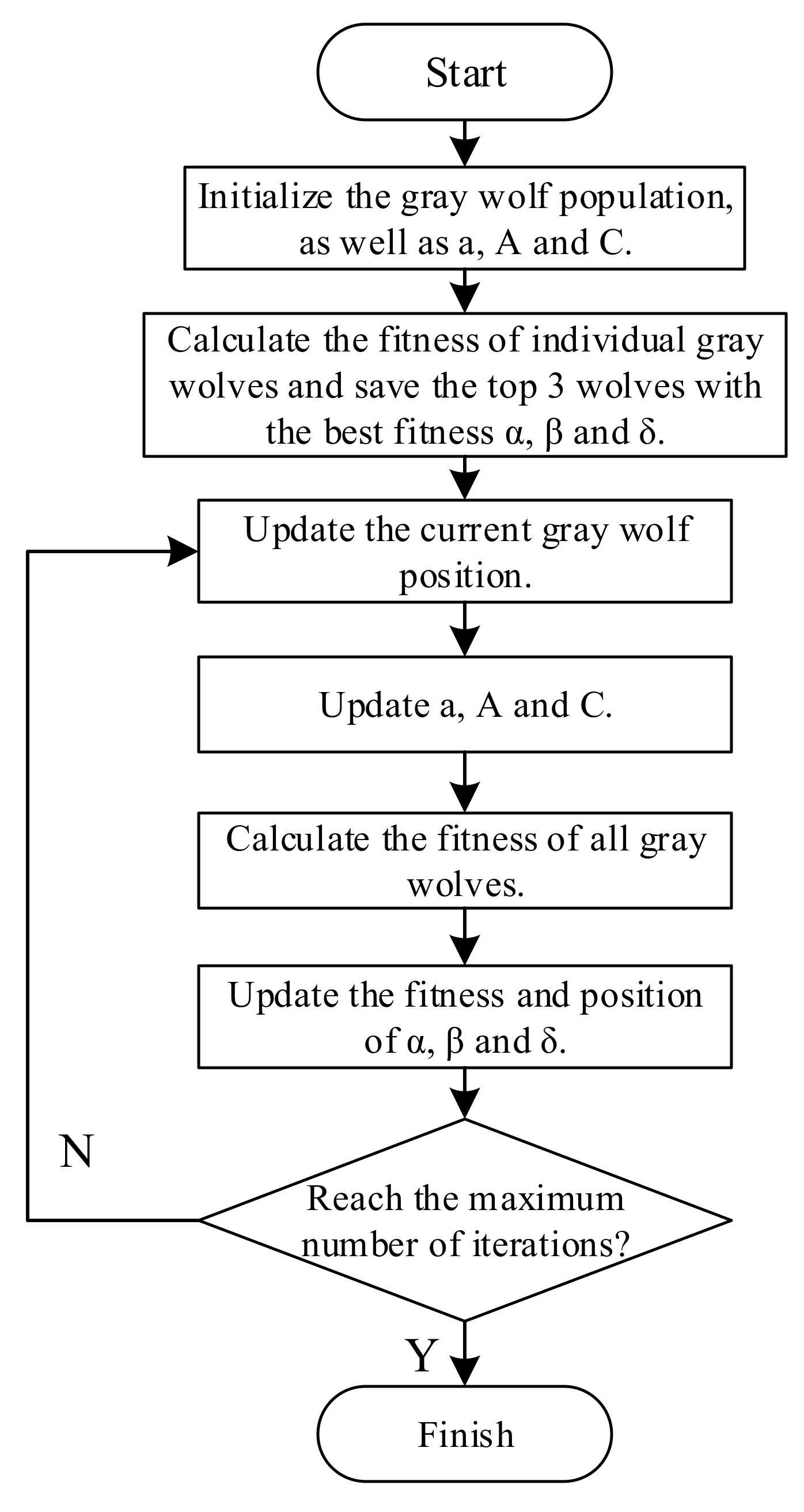 Machines 10 00599 g003 550