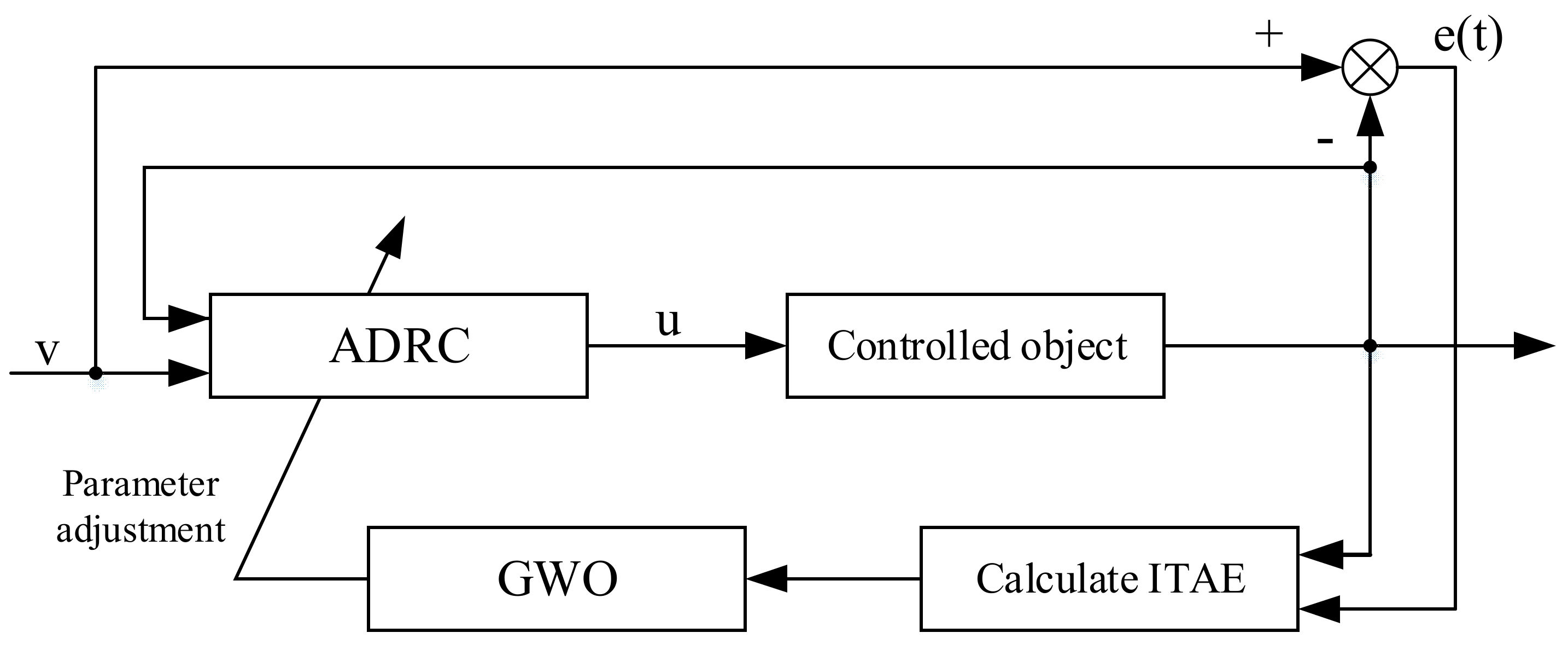 Machines 10 00599 g006 550