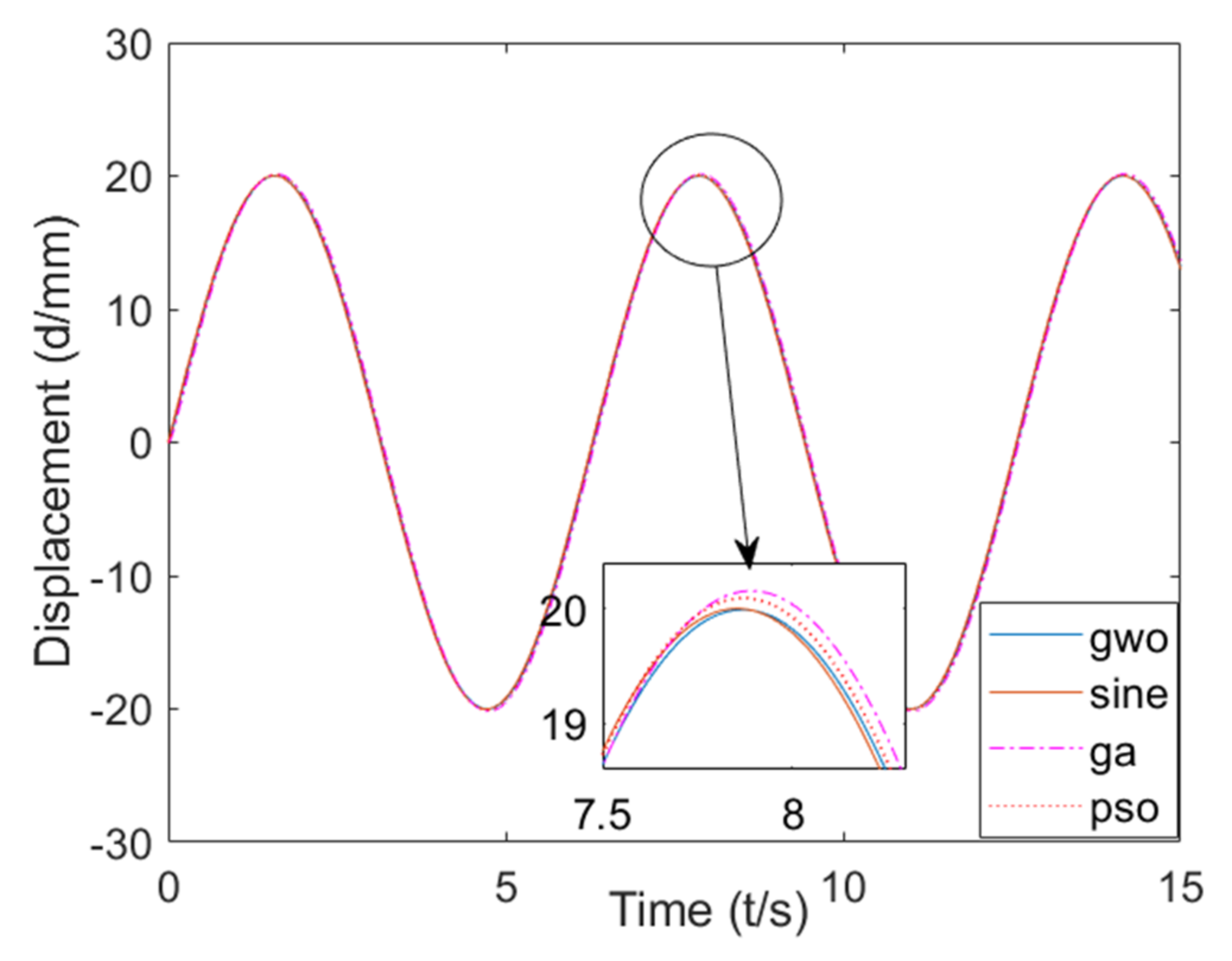 Machines 10 00599 g010 550