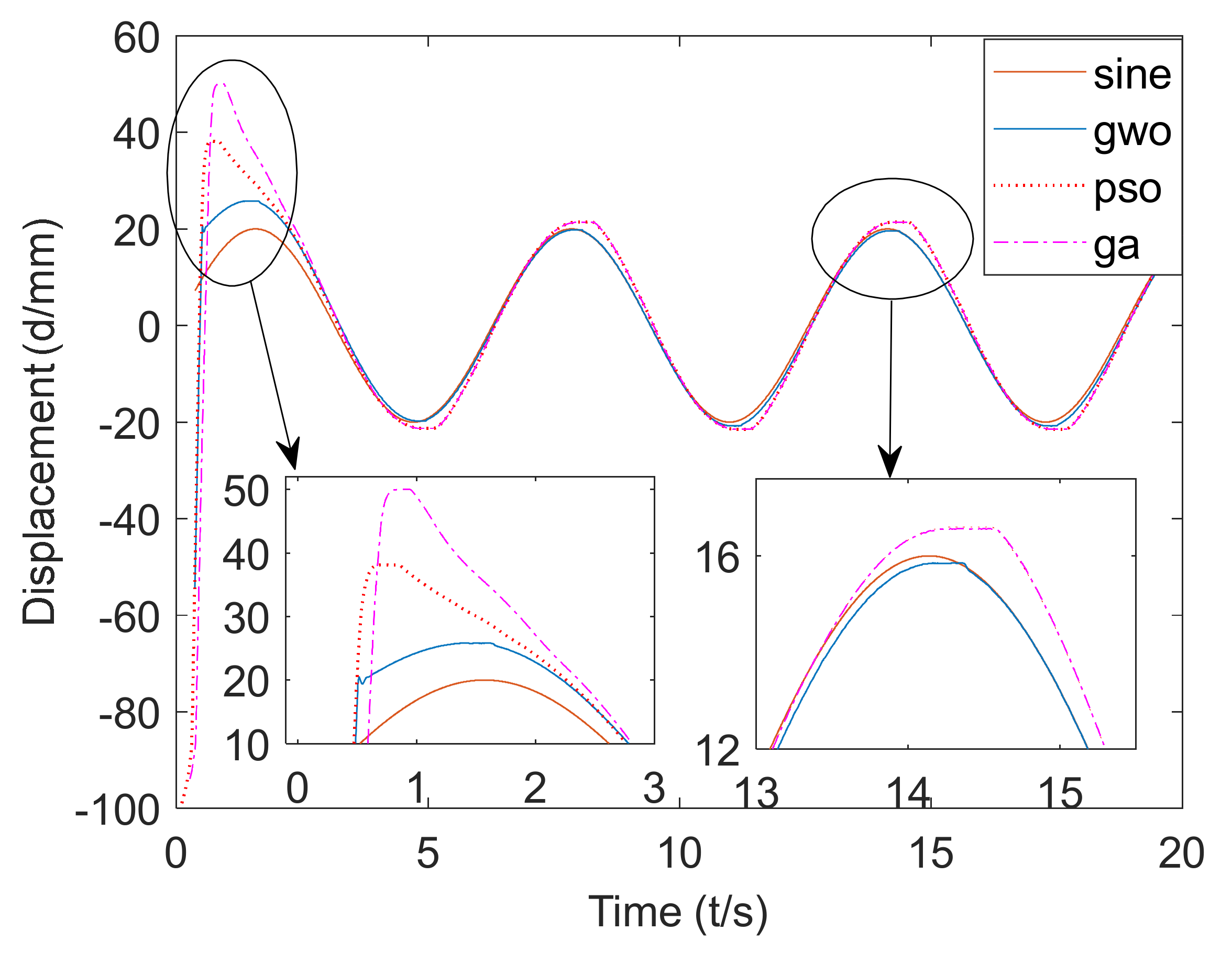 Machines 10 00599 g018 550