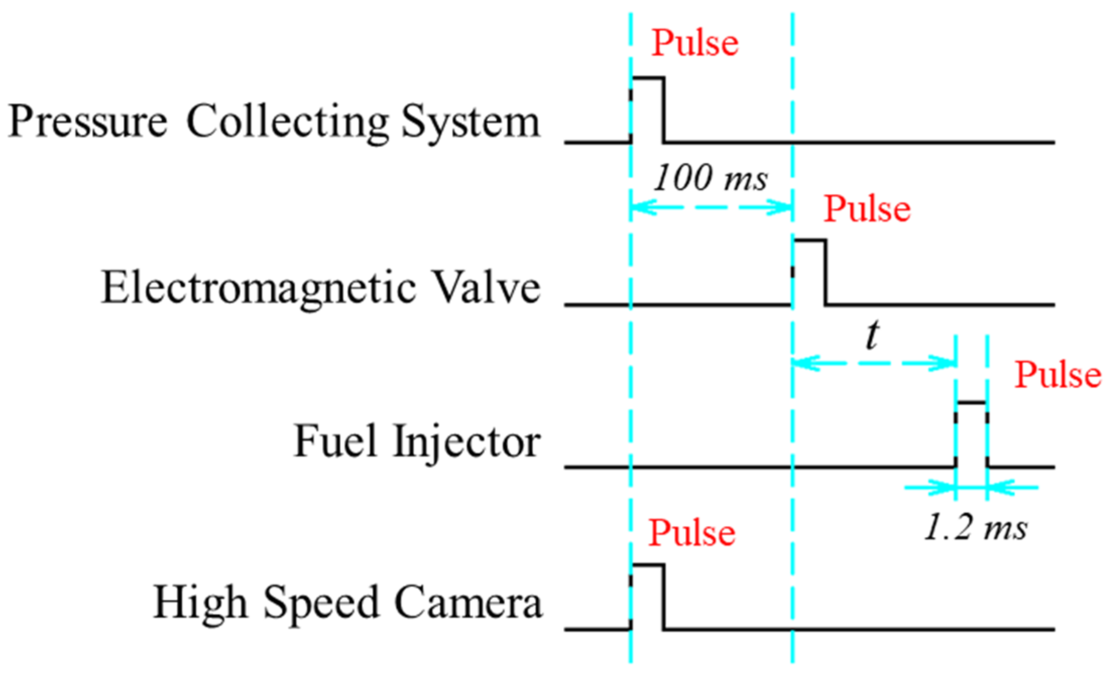 Machines 10 00601 g002 550