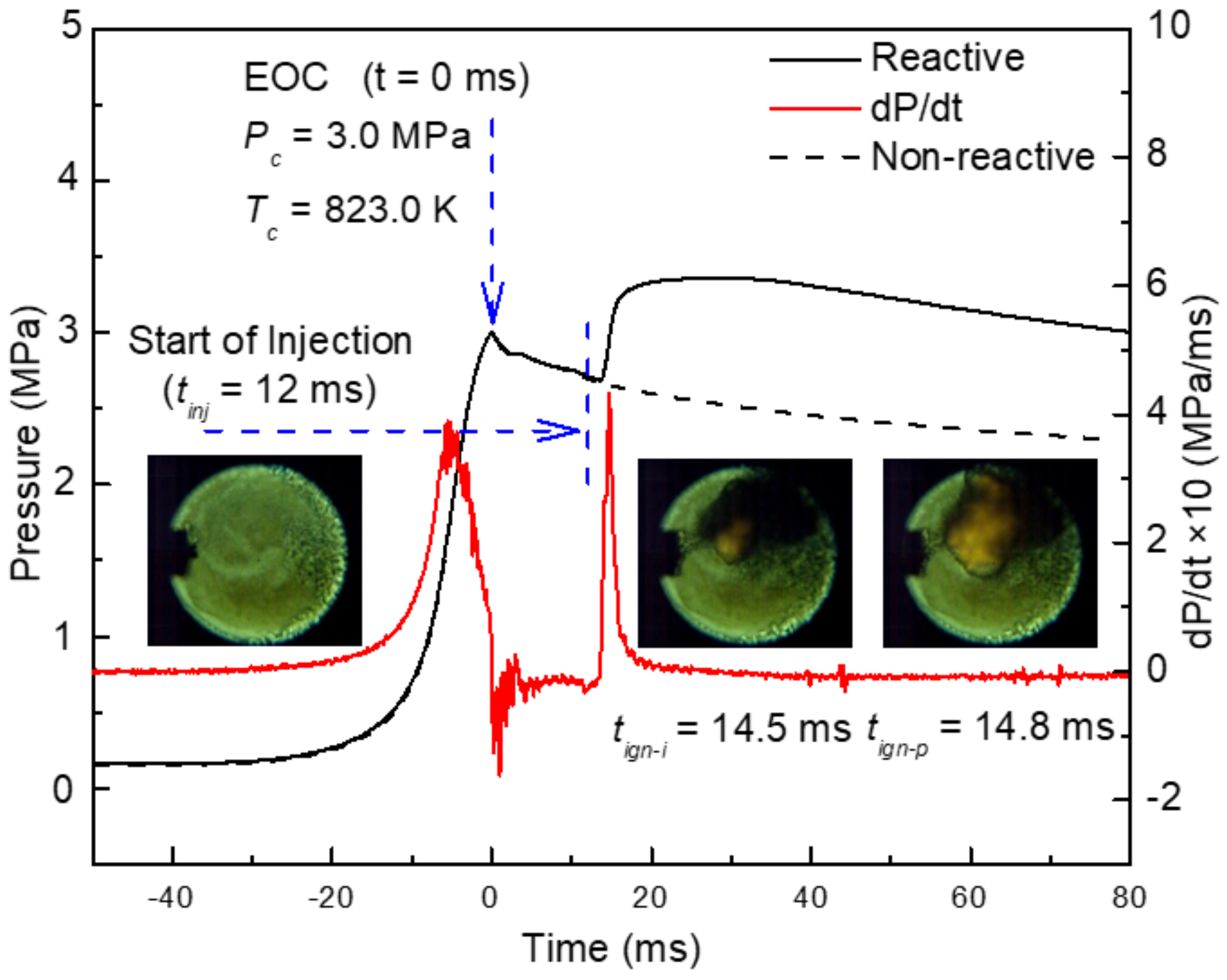 Machines Free FullText Experimental Investigation on AutoIgnition
