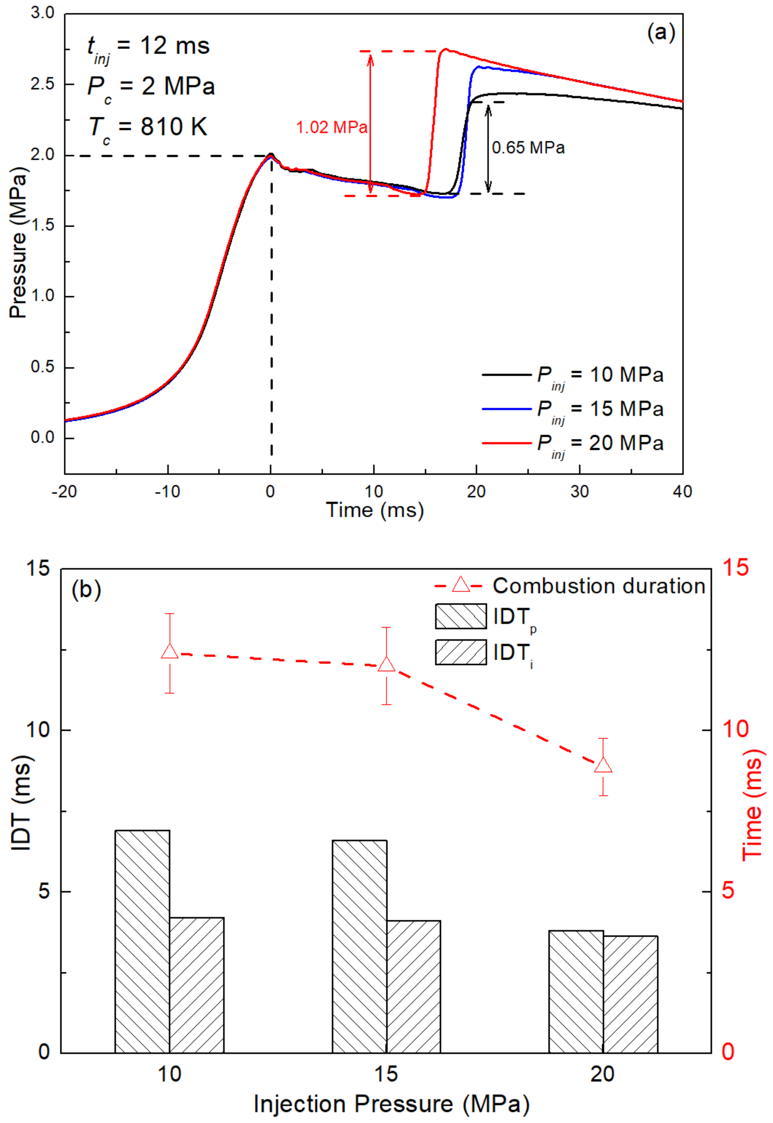 Machines 10 00601 g008 550