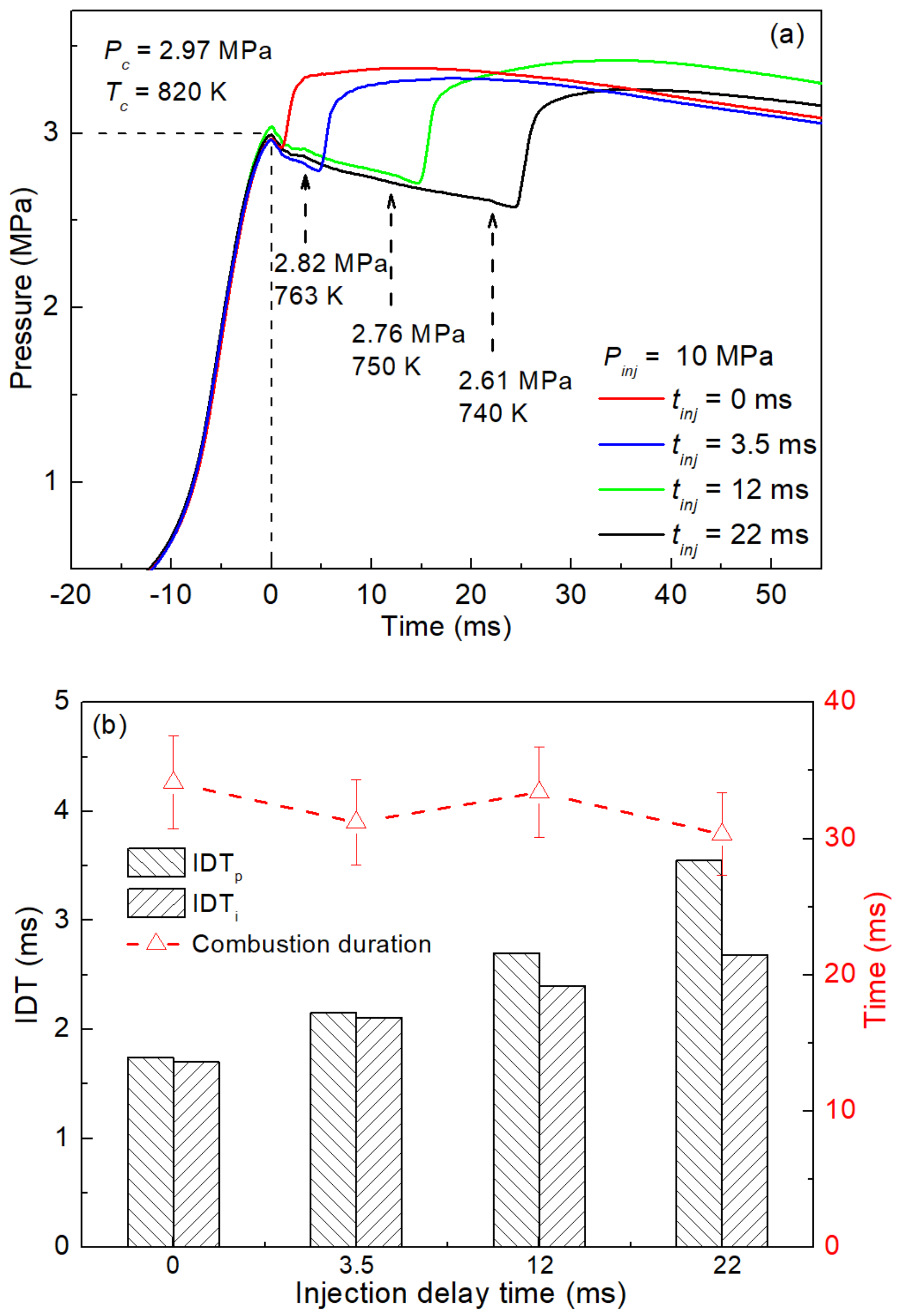 Machines 10 00601 g009 550