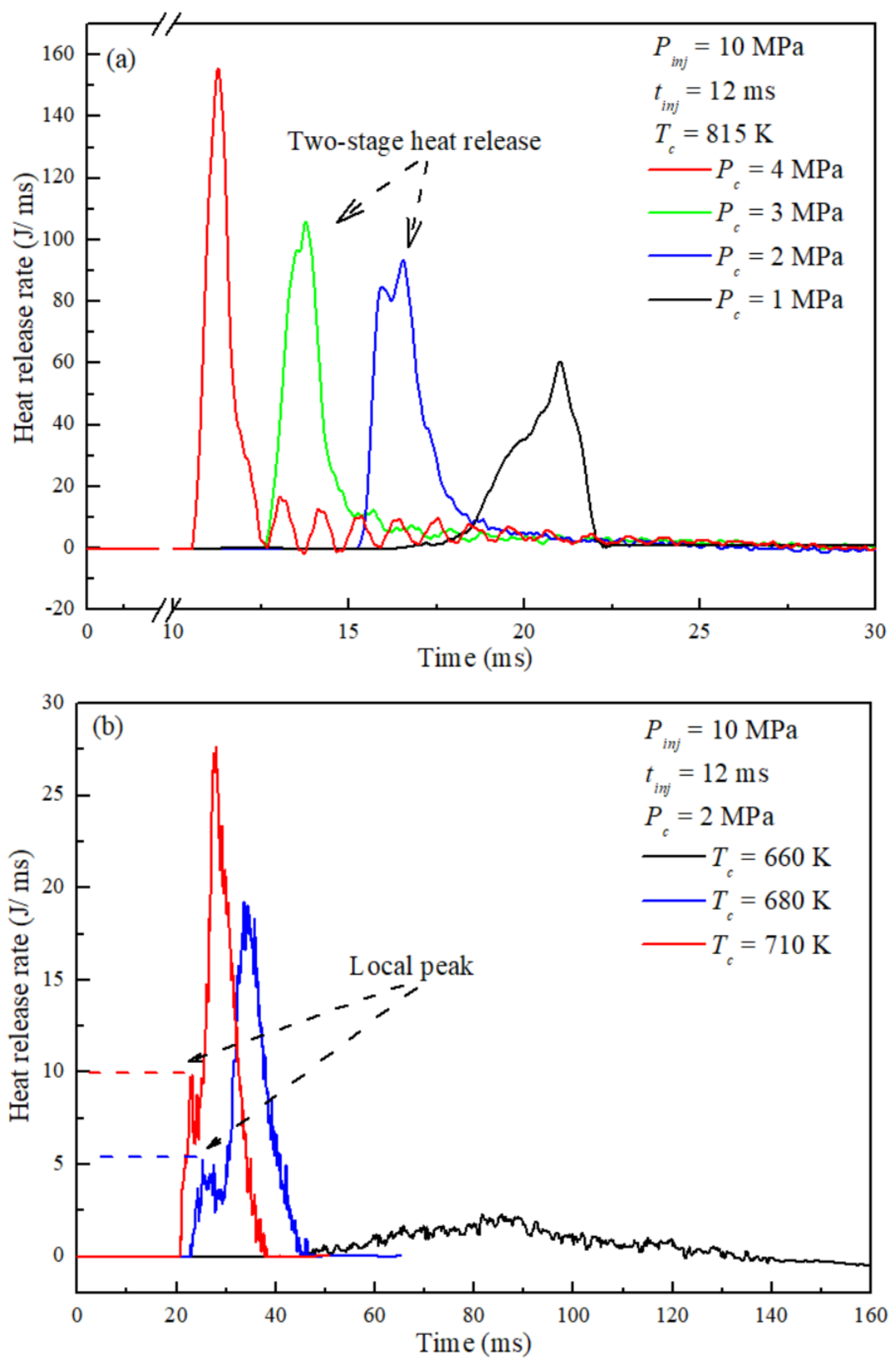 Machines Free FullText Experimental Investigation on AutoIgnition