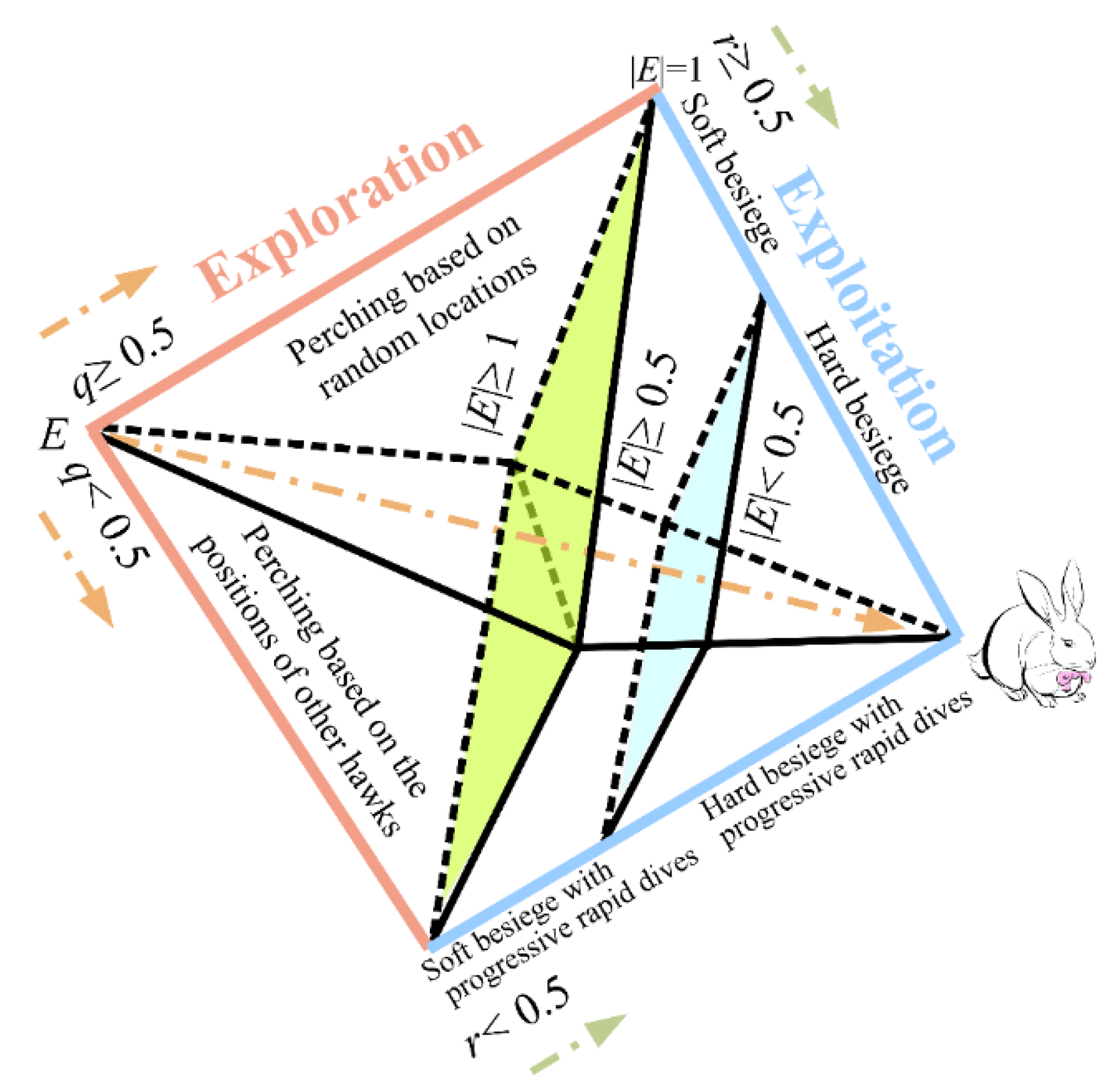 Machines 10 00602 g002