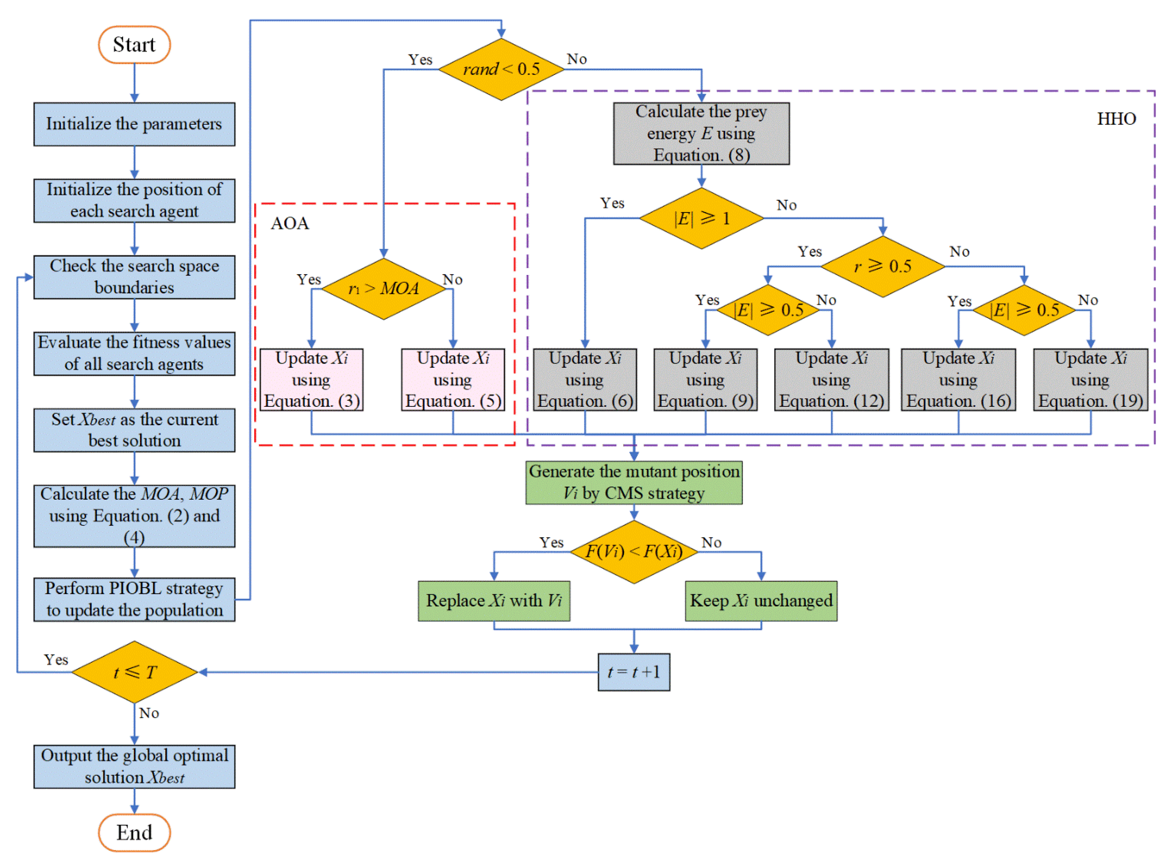 Machines 10 00602 g004