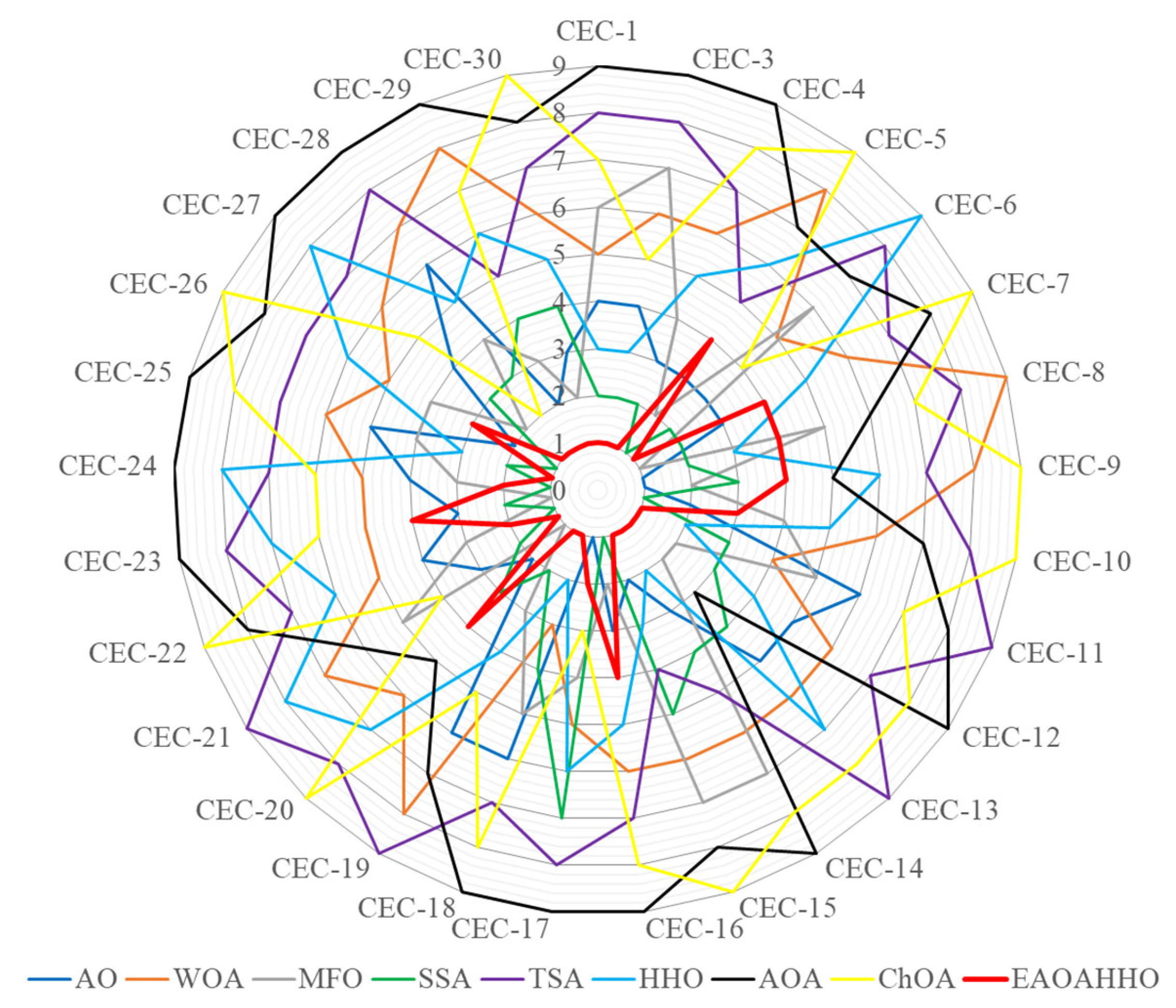 Machines 10 00602 g008