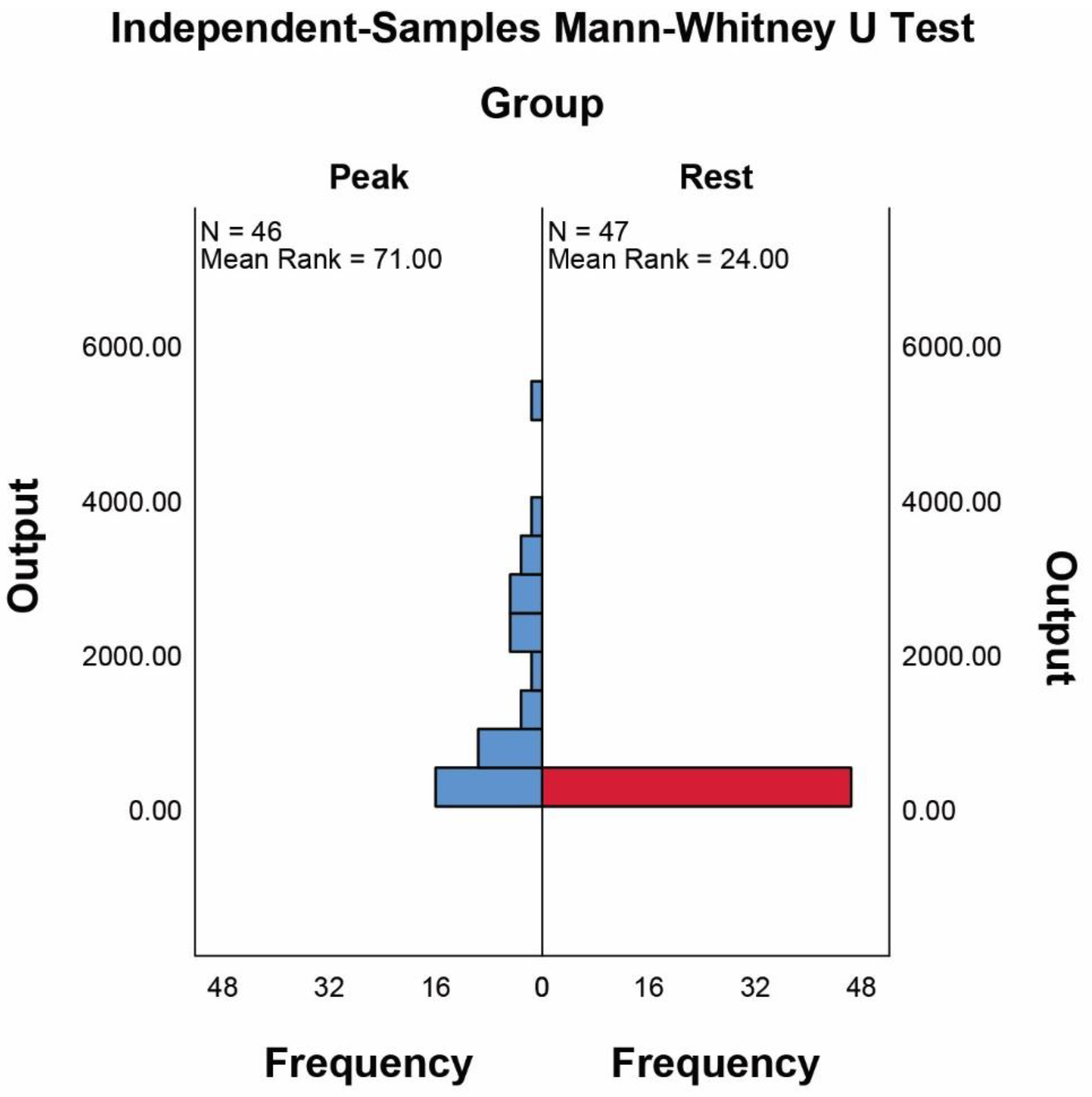 Machines 10 00603 g005