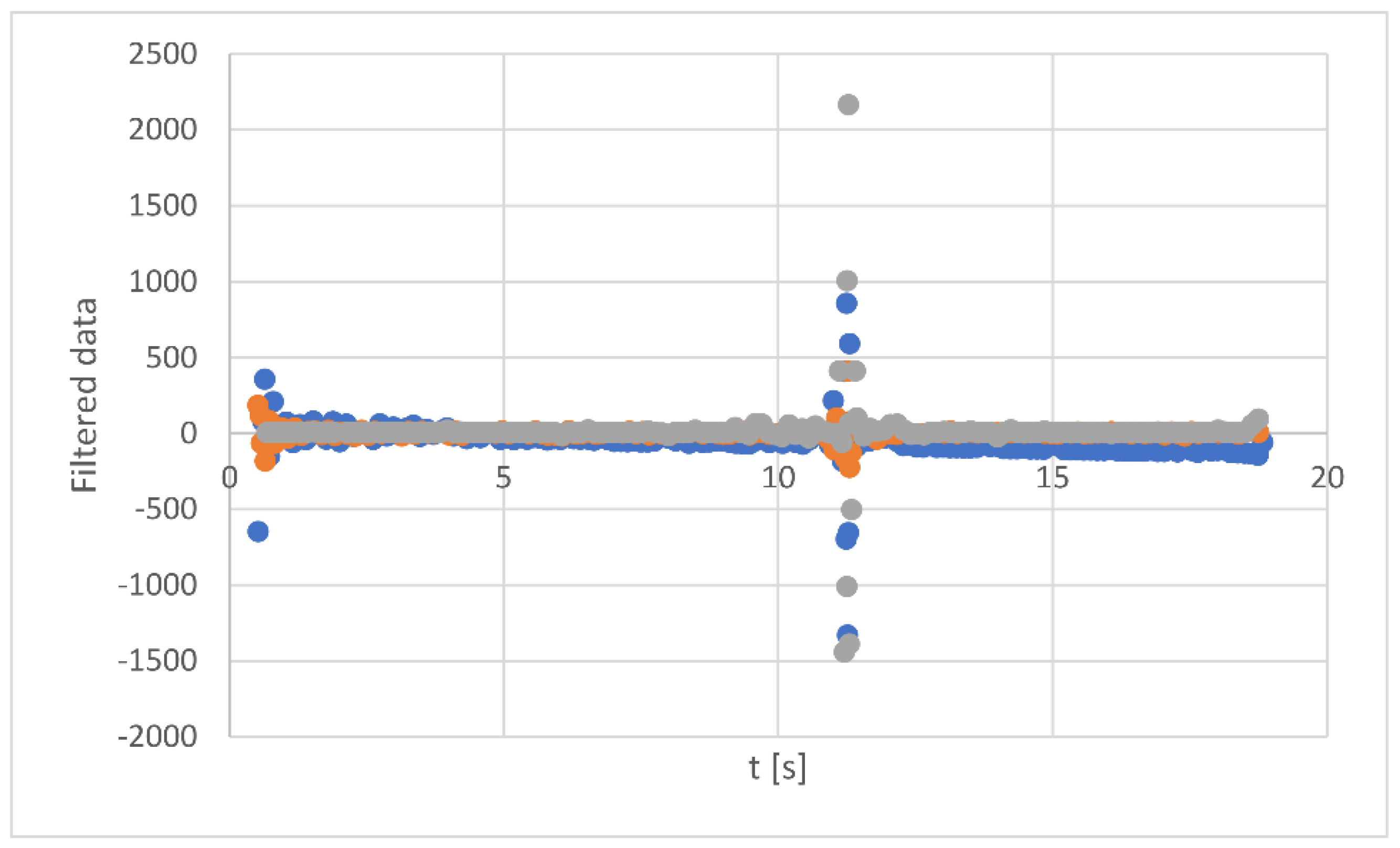 Machines 10 00603 g009