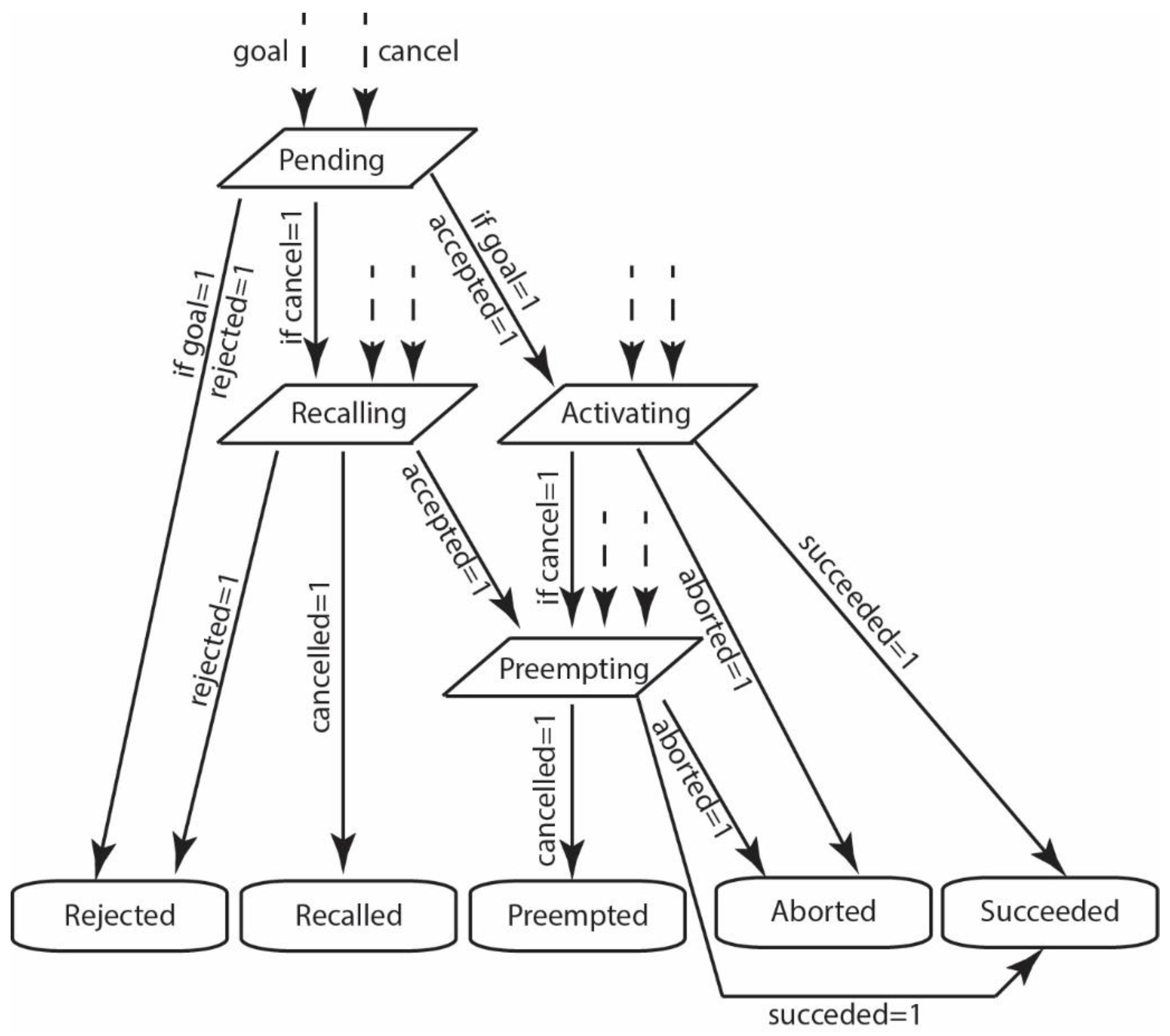 Machines 10 00603 g0a13